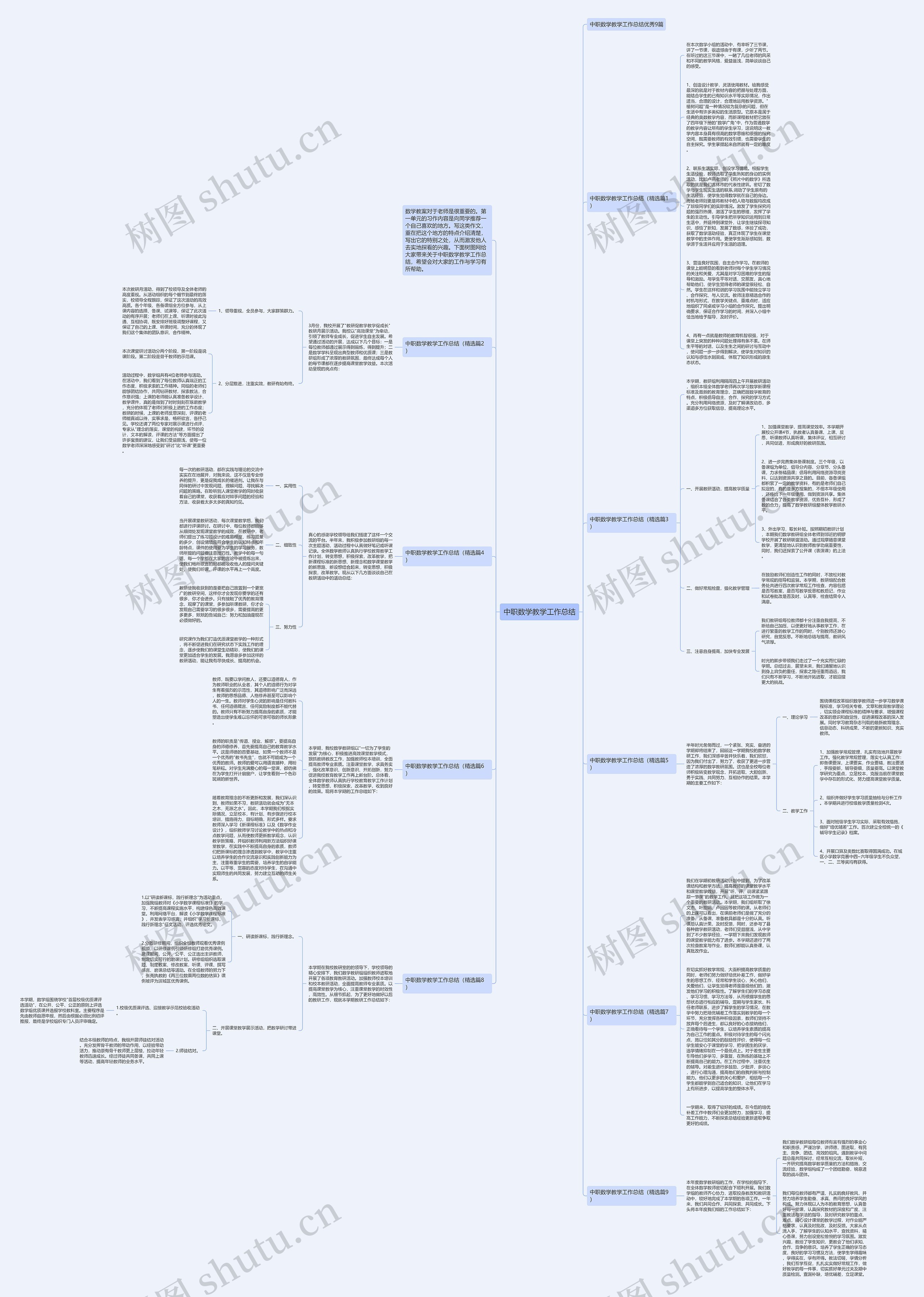 中职数学教学工作总结思维导图