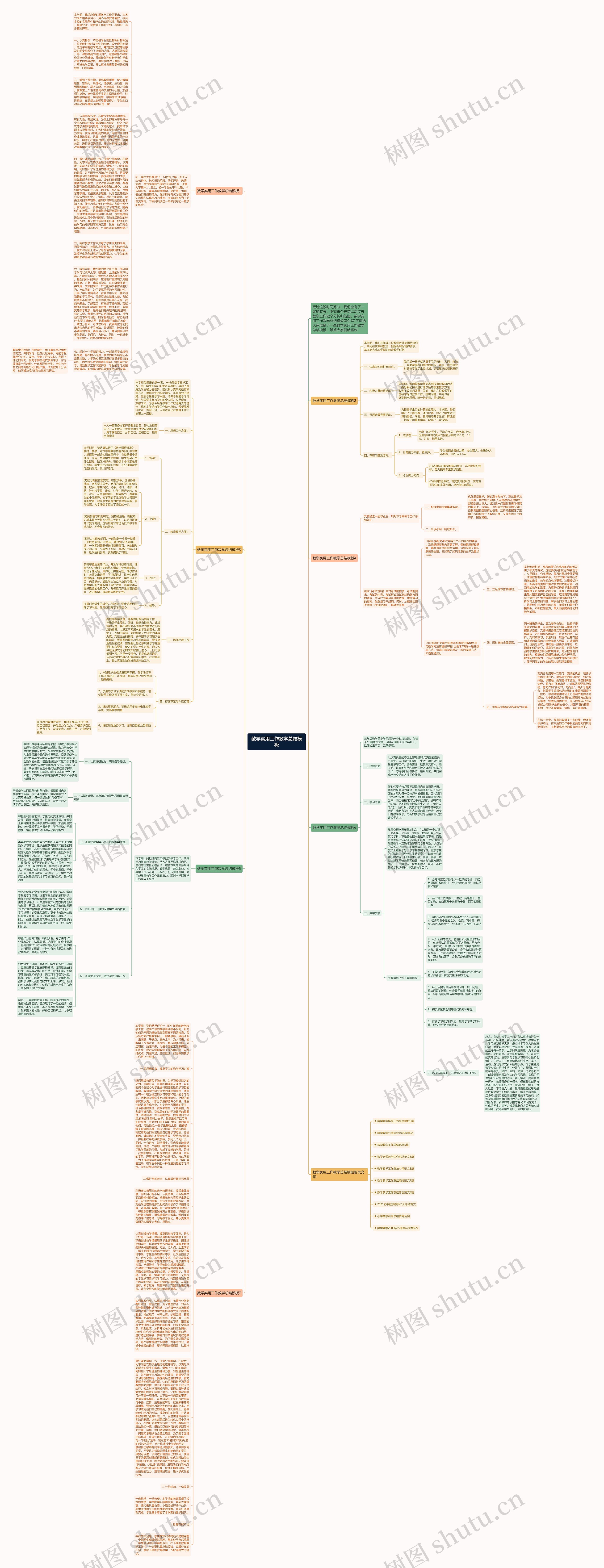 数学实用工作教学总结思维导图