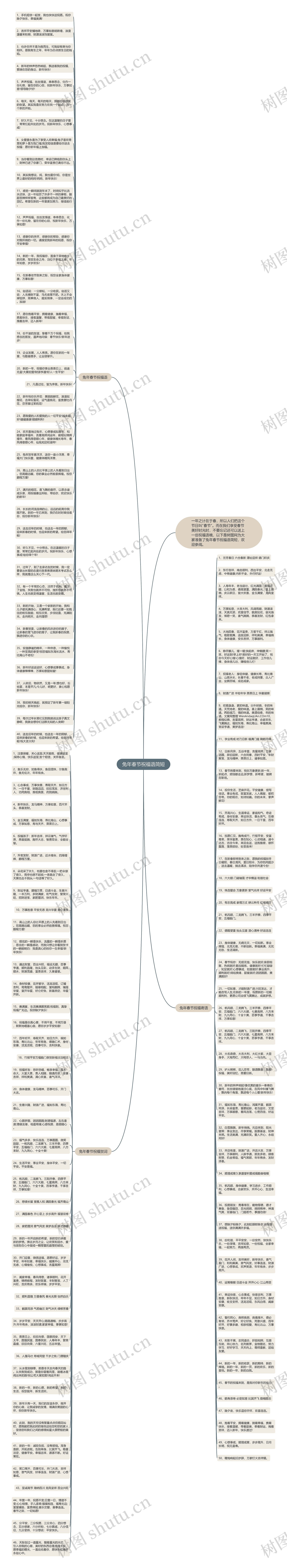 兔年春节祝福语简短思维导图高清图 兔年春节祝福语简短思维导图