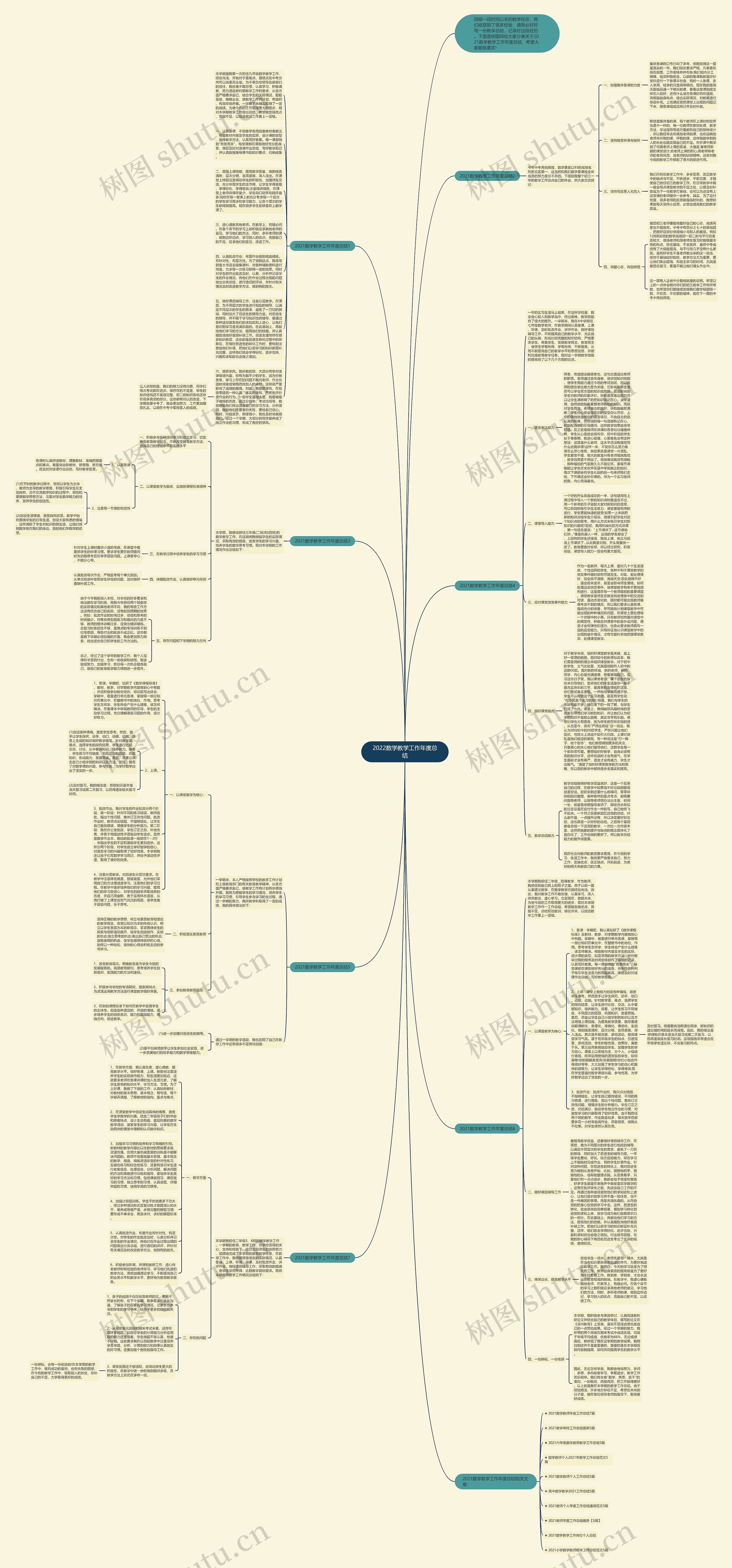 2022数学教学工作年度总结思维导图