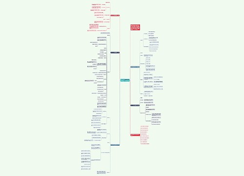 七年级上册初中数学教学设计思维导图