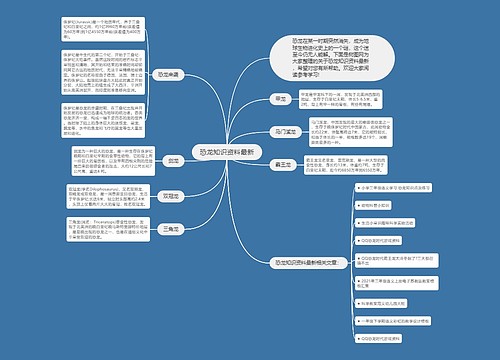 恐龙知识资料最新