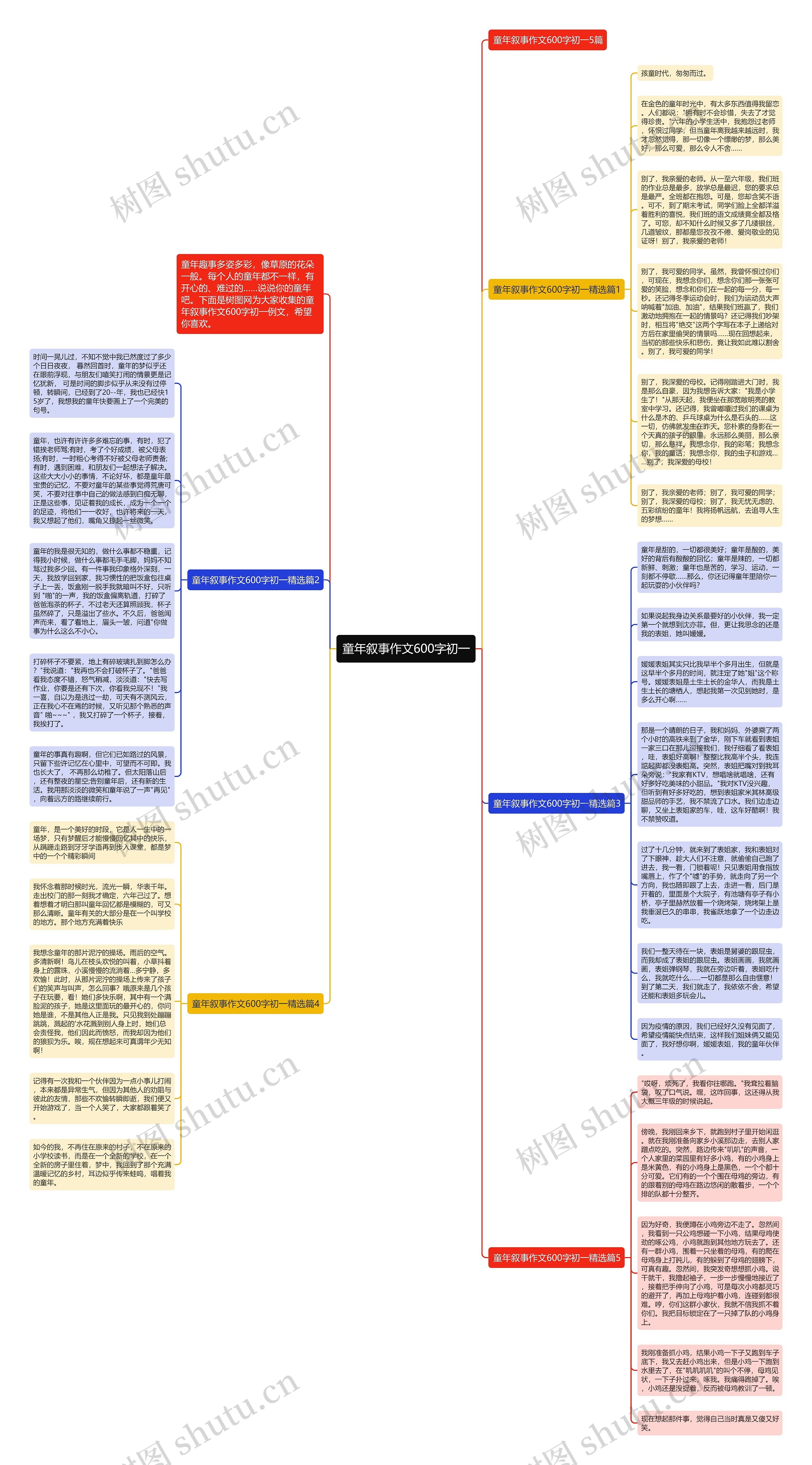 童年叙事作文600字初一思维导图