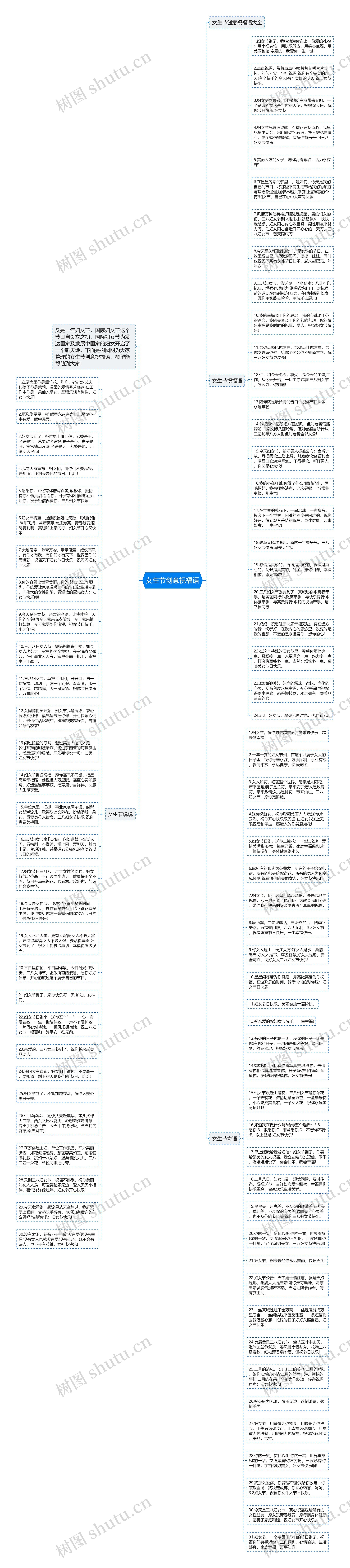 女生节创意祝福语思维导图
