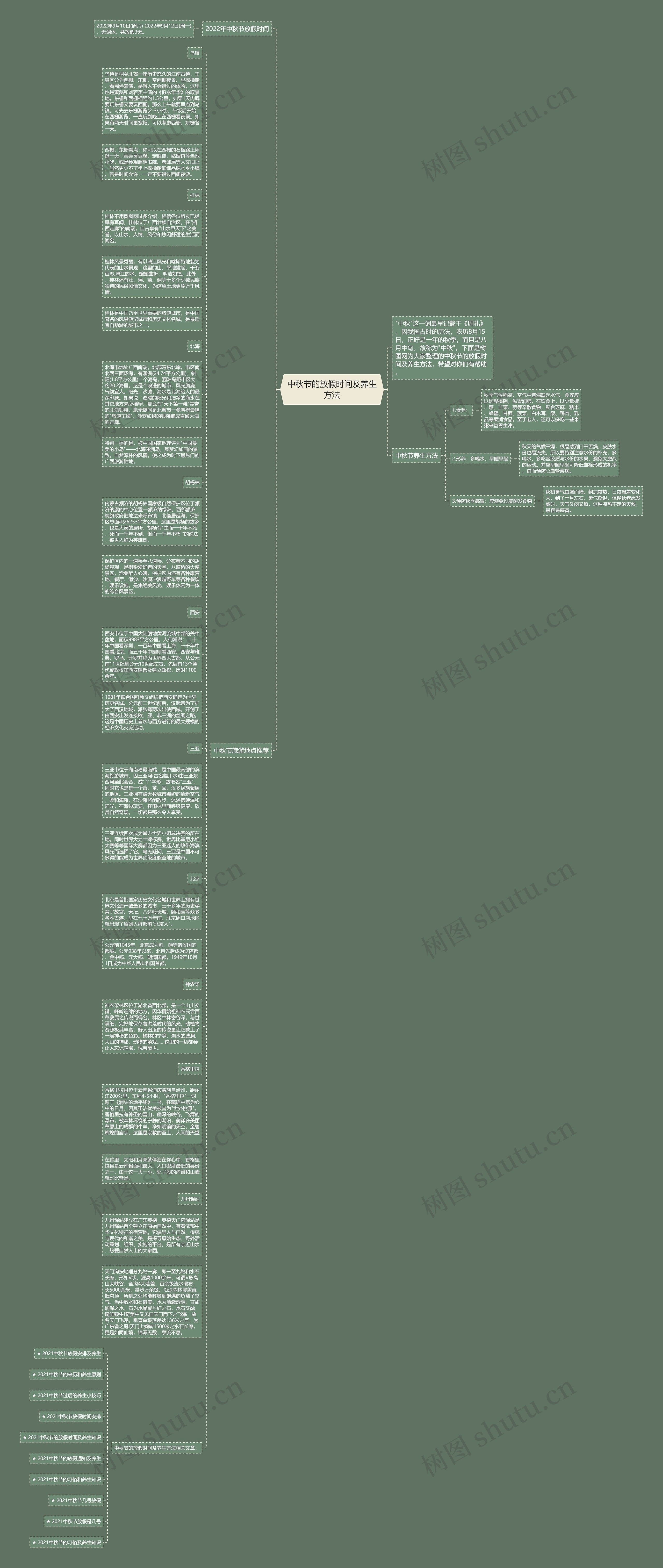 中秋节的放假时间及养生方法思维导图