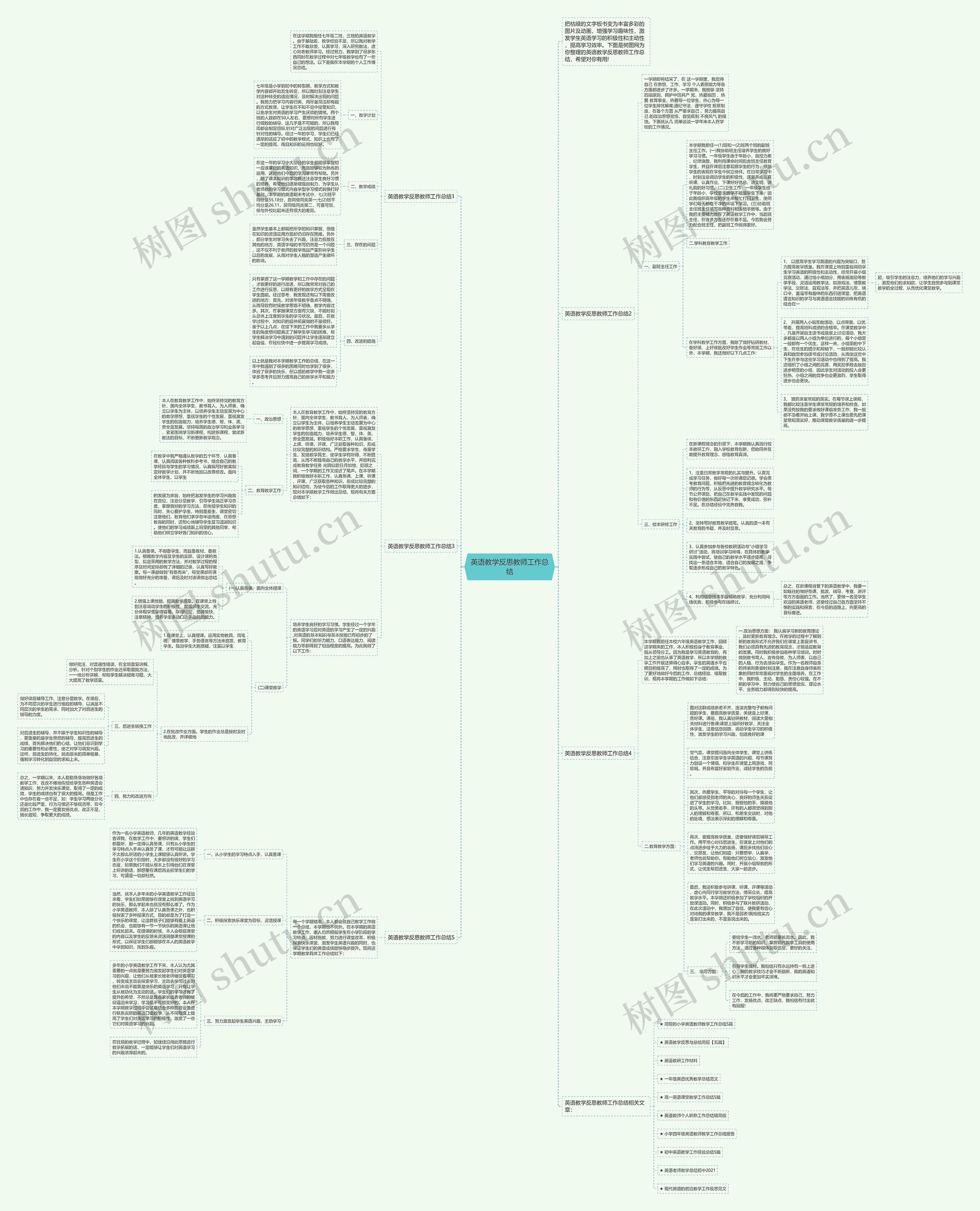英语教学反思教师工作总结思维导图