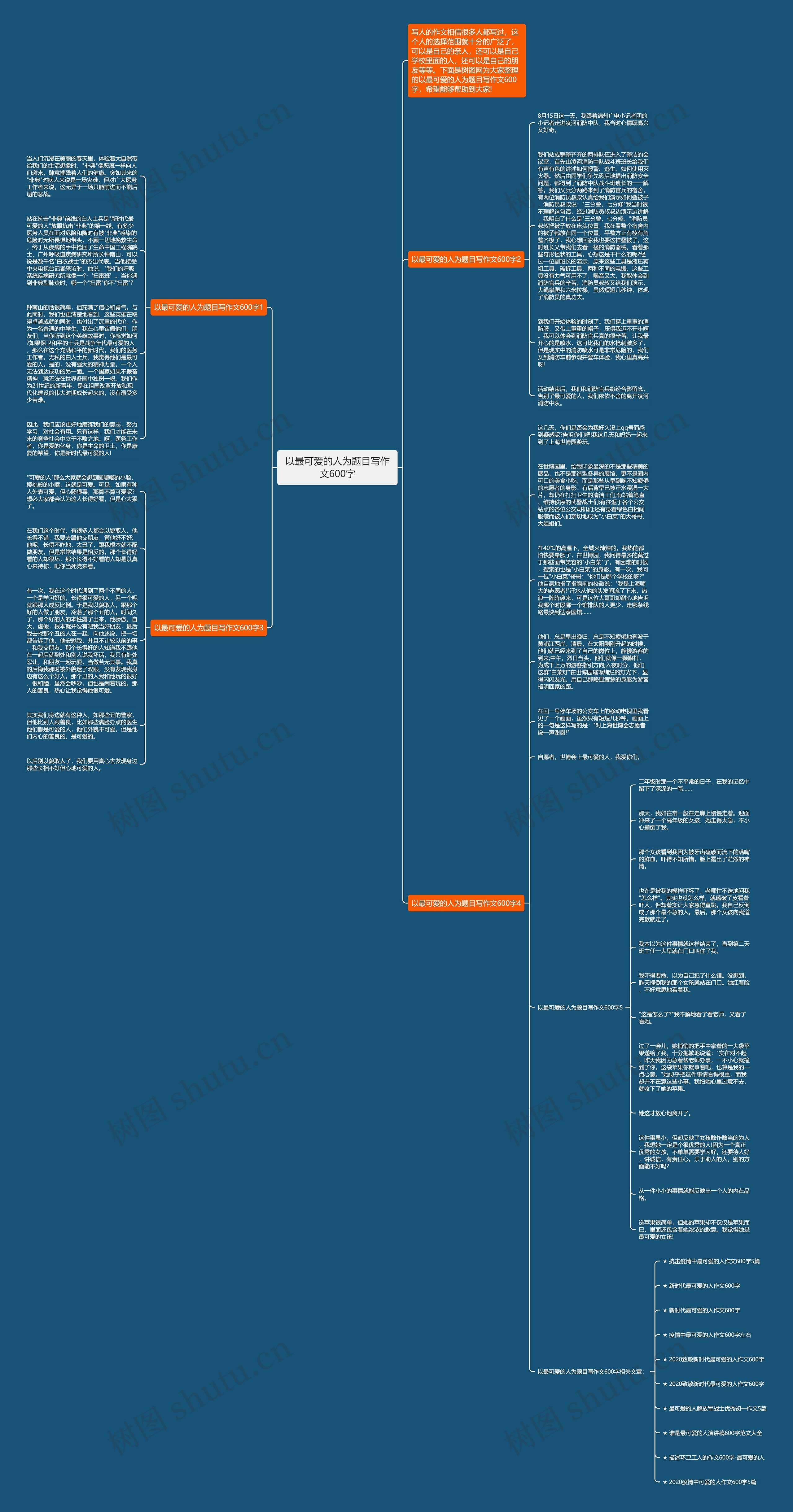 以最可爱的人为题目写作文600字思维导图