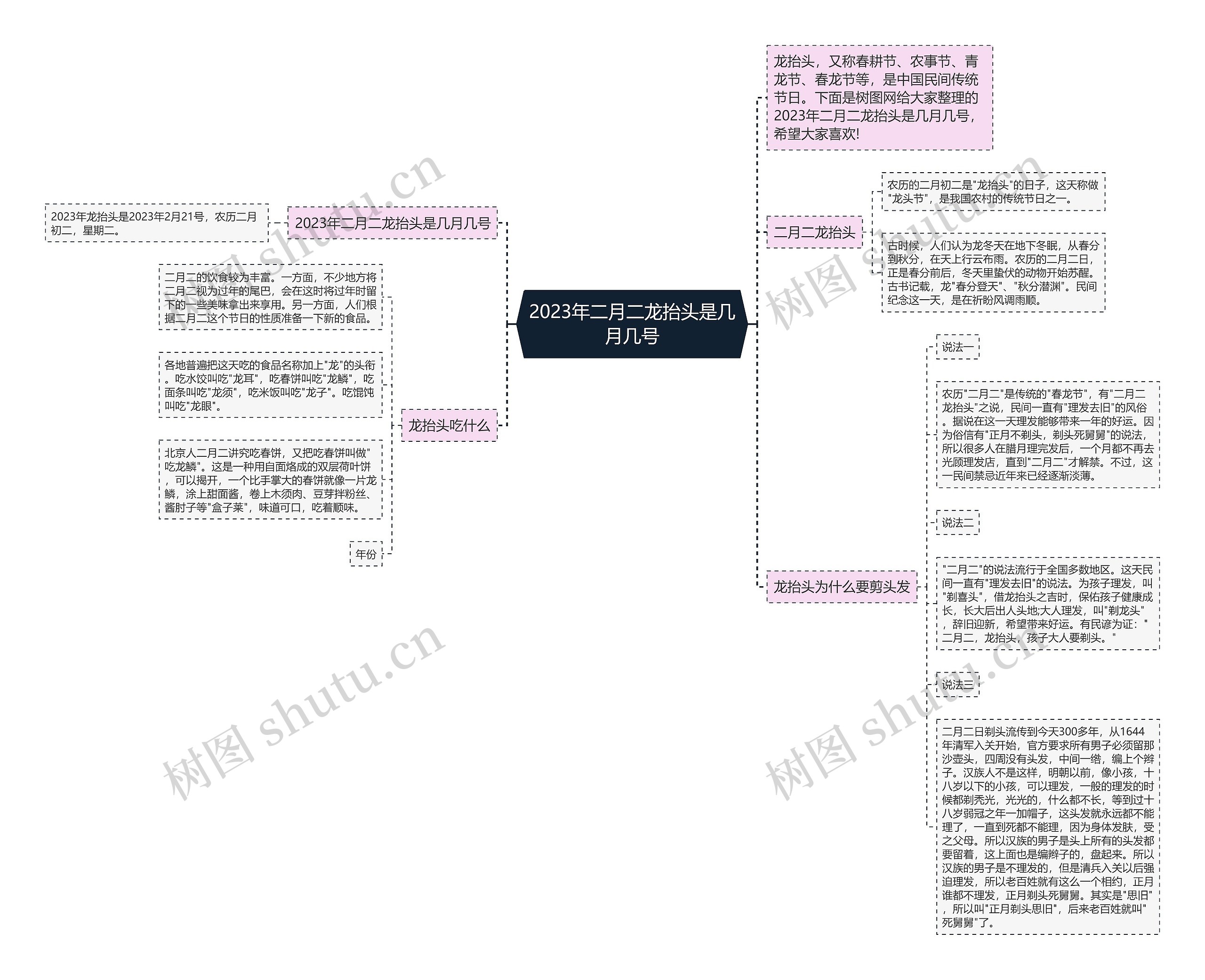 2023年二月二龙抬头是几月几号思维导图