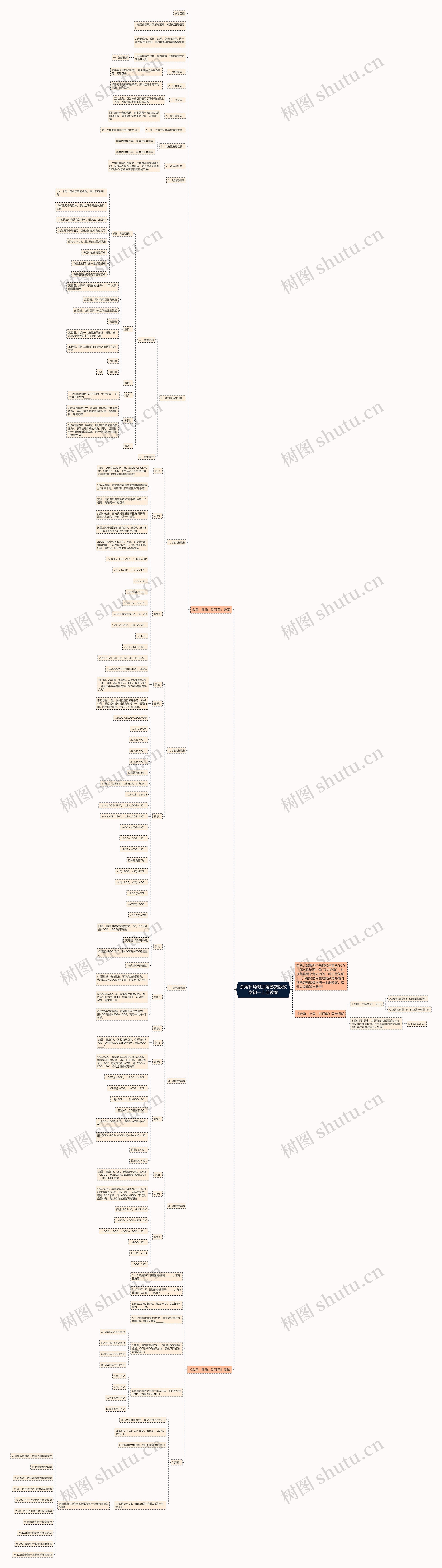 余角补角对顶角苏教版数学初一上册教案思维导图