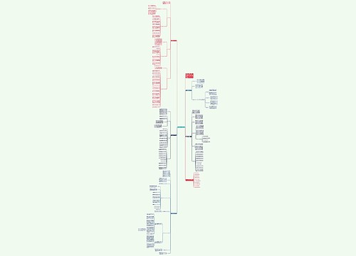 初三数学学科组教学计划思维导图