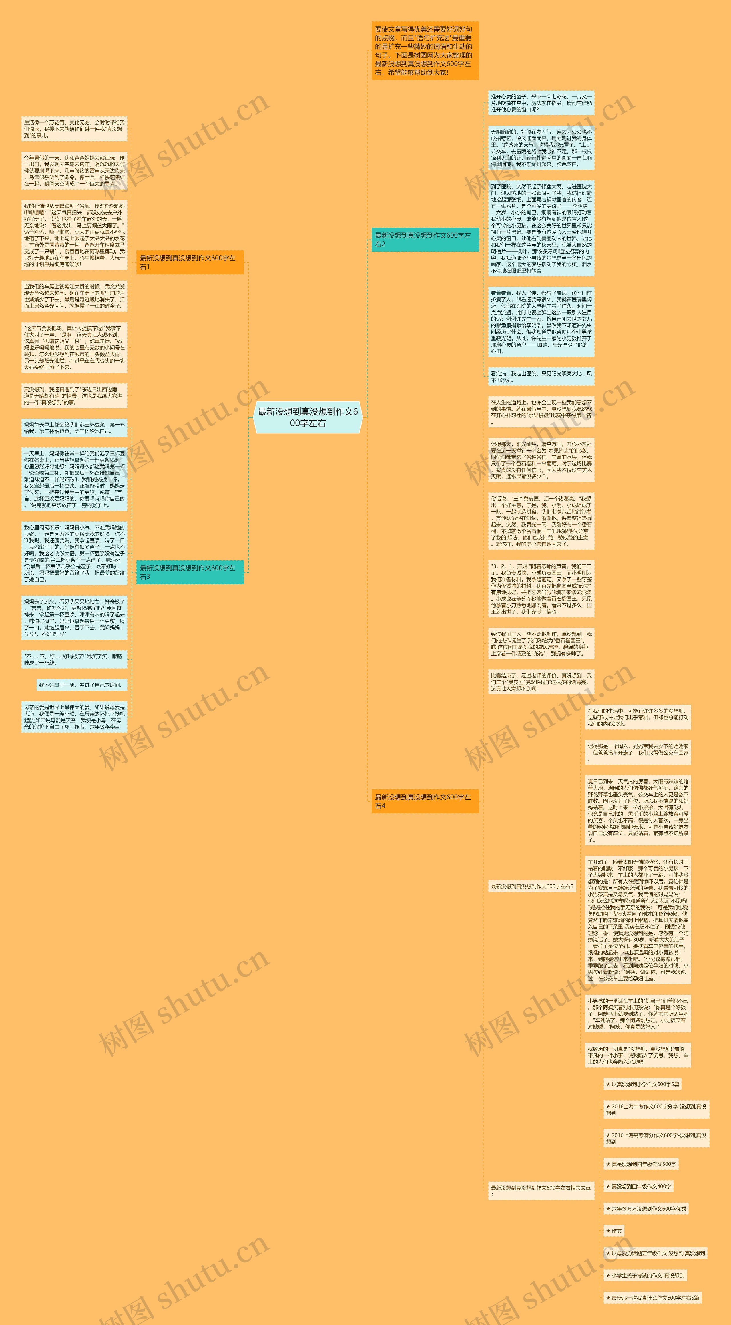 最新没想到真没想到作文600字左右思维导图