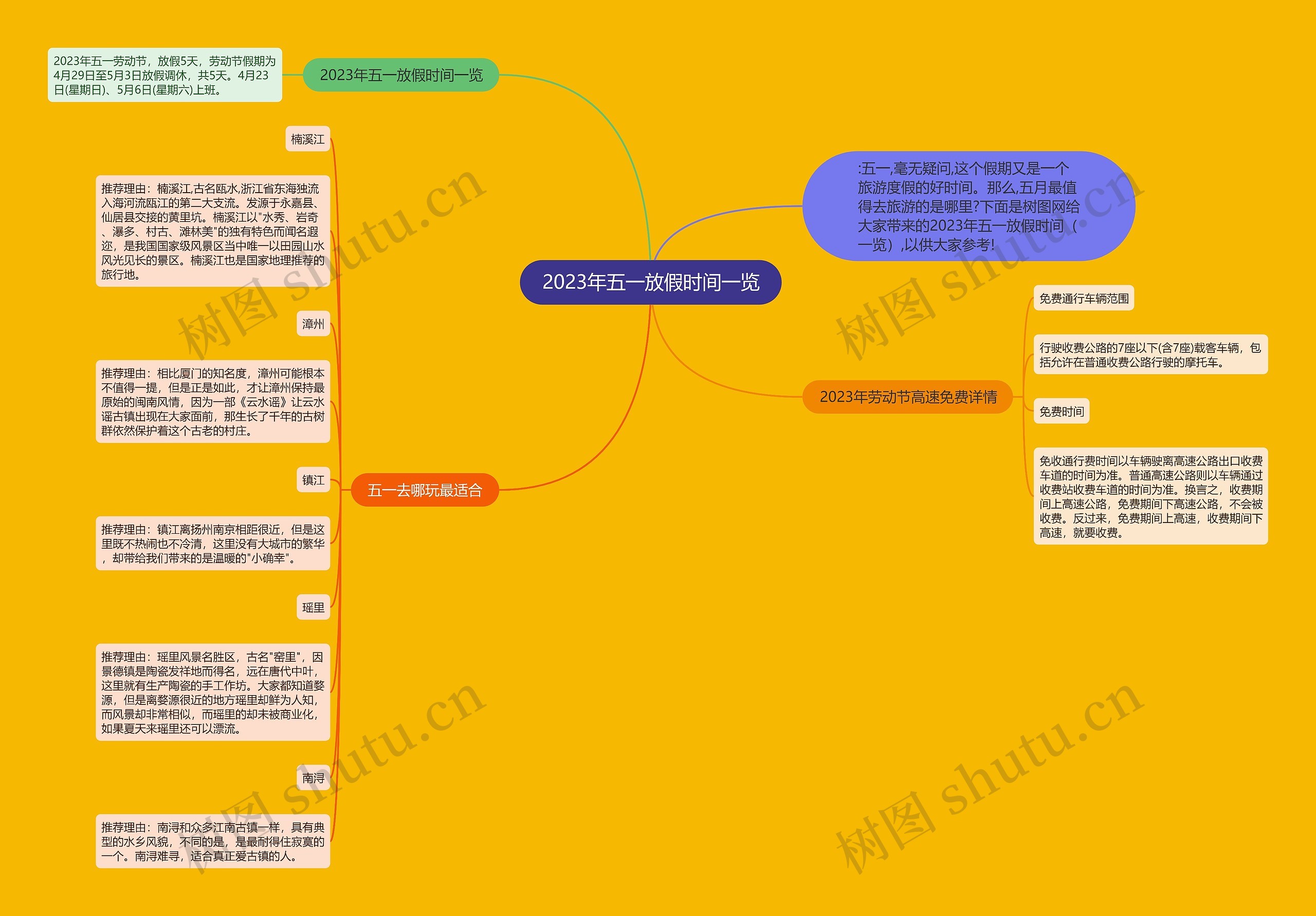 2023年五一放假时间一览思维导图