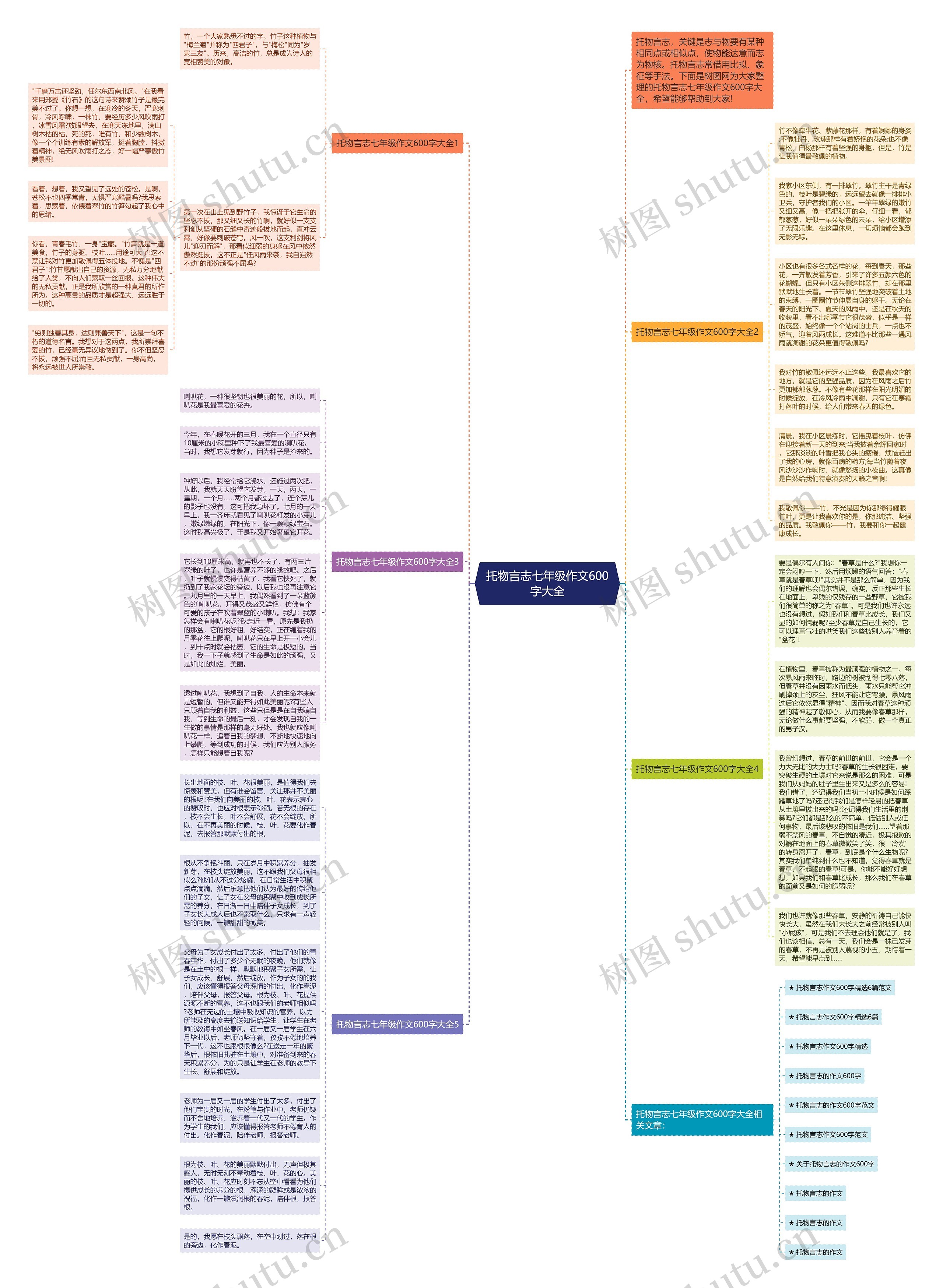 托物言志七年级作文600字大全思维导图