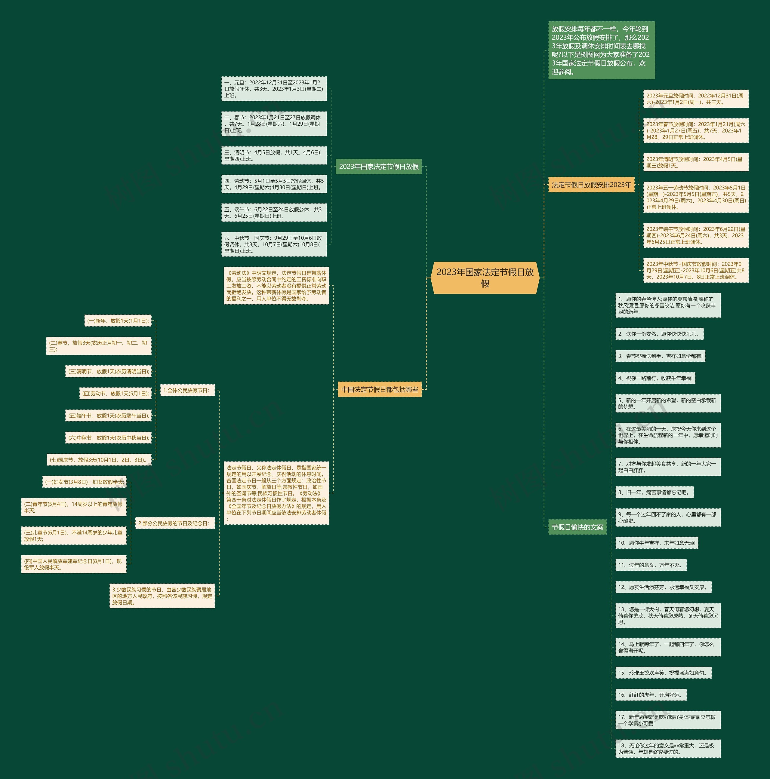2023年国家法定节假日放假思维导图