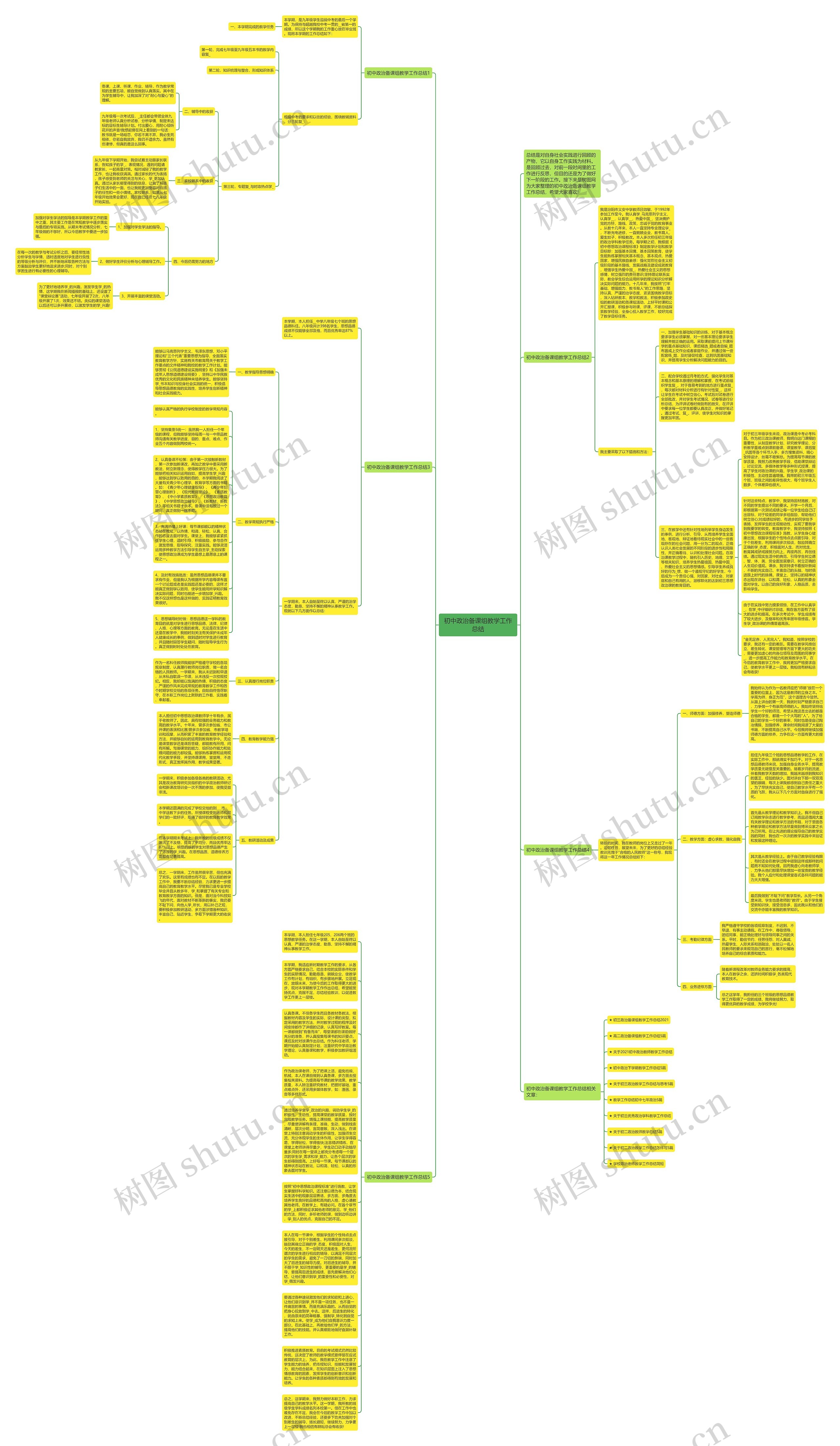 初中政治备课组教学工作总结思维导图