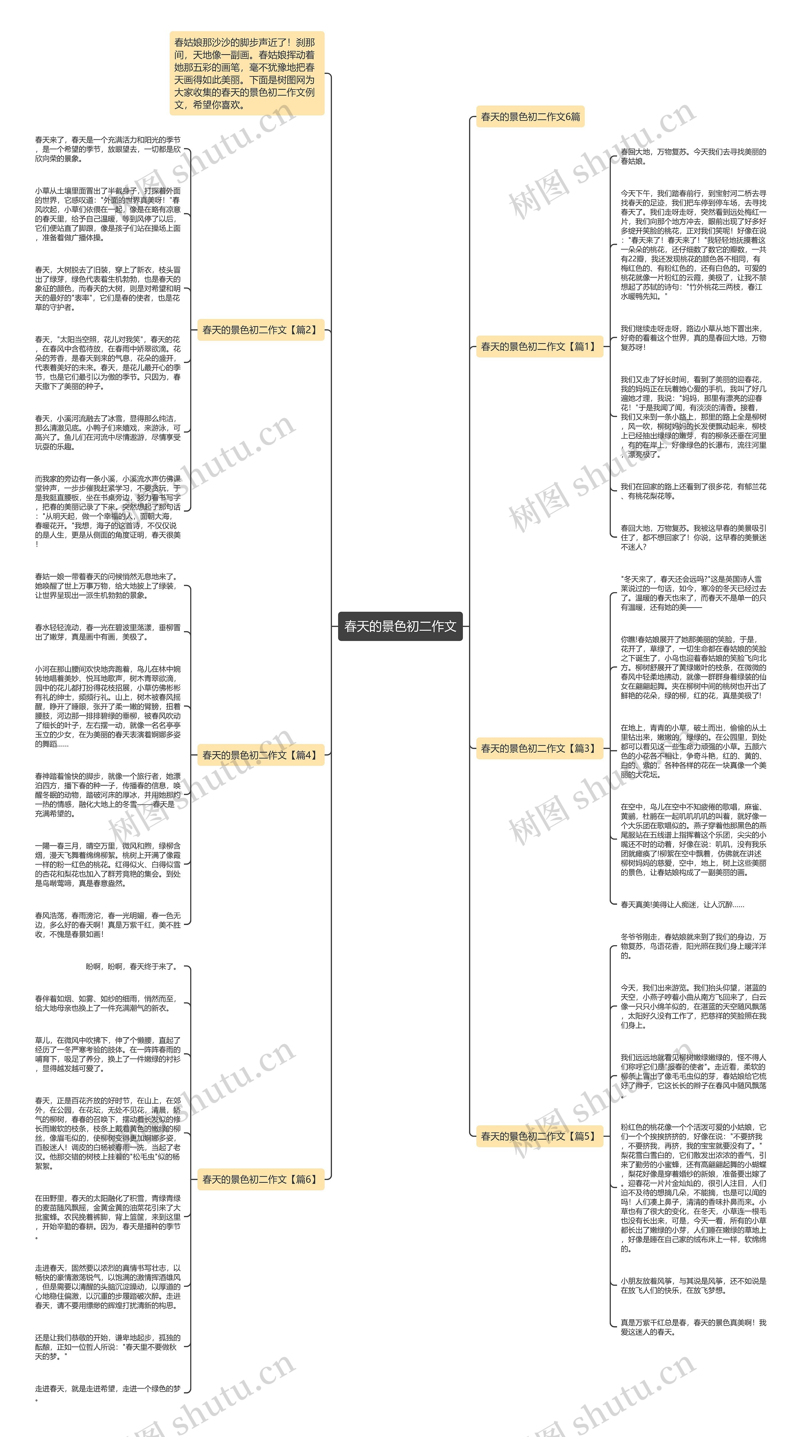 春天的景色初二作文思维导图