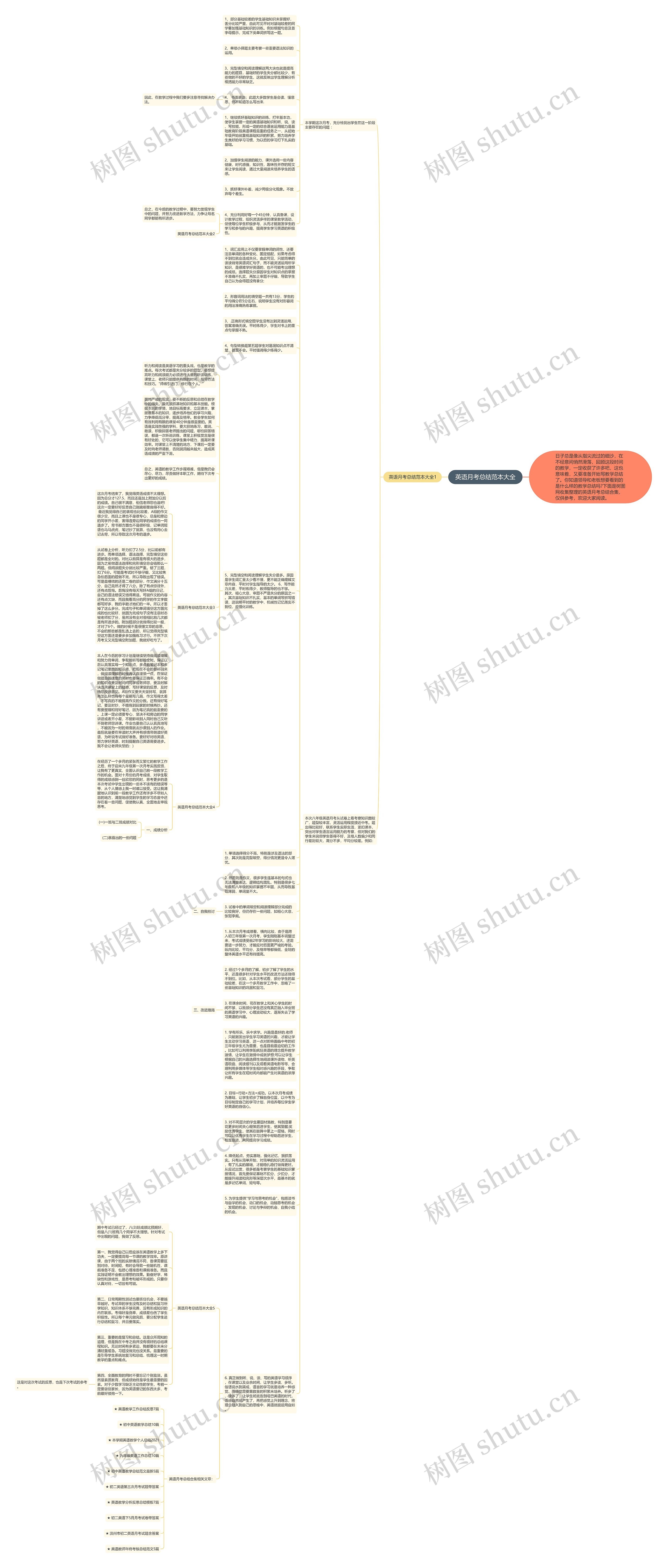 英语月考总结范本大全思维导图