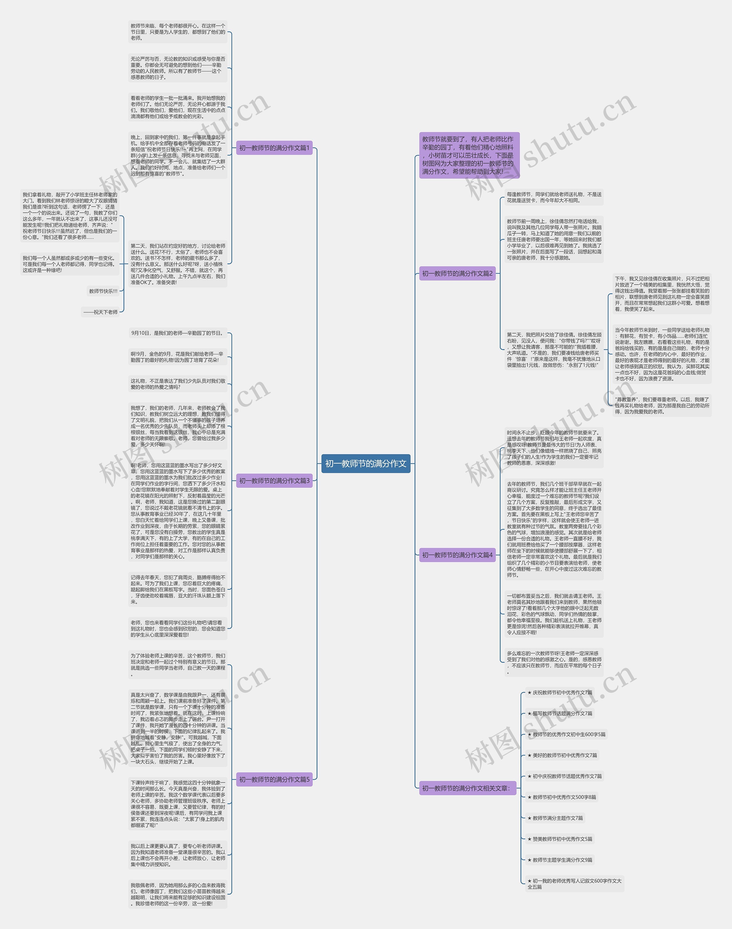 初一教师节的满分作文思维导图