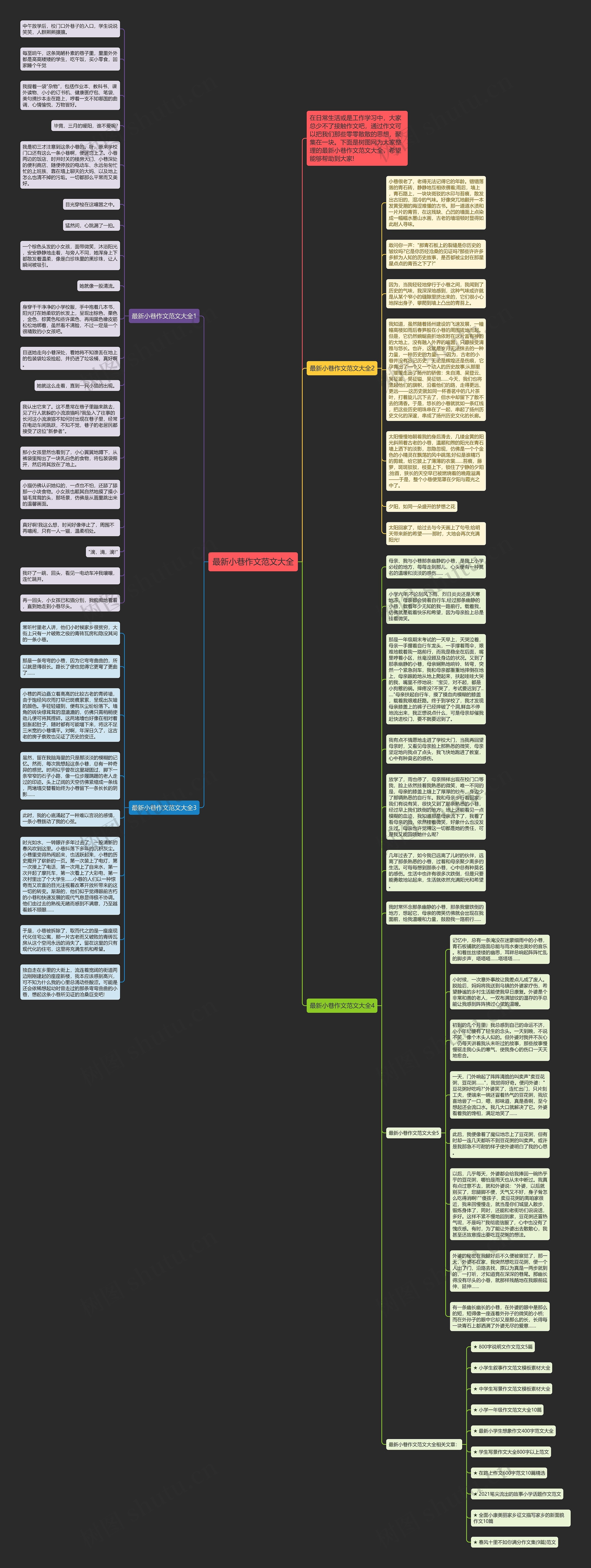 最新小巷作文范文大全思维导图