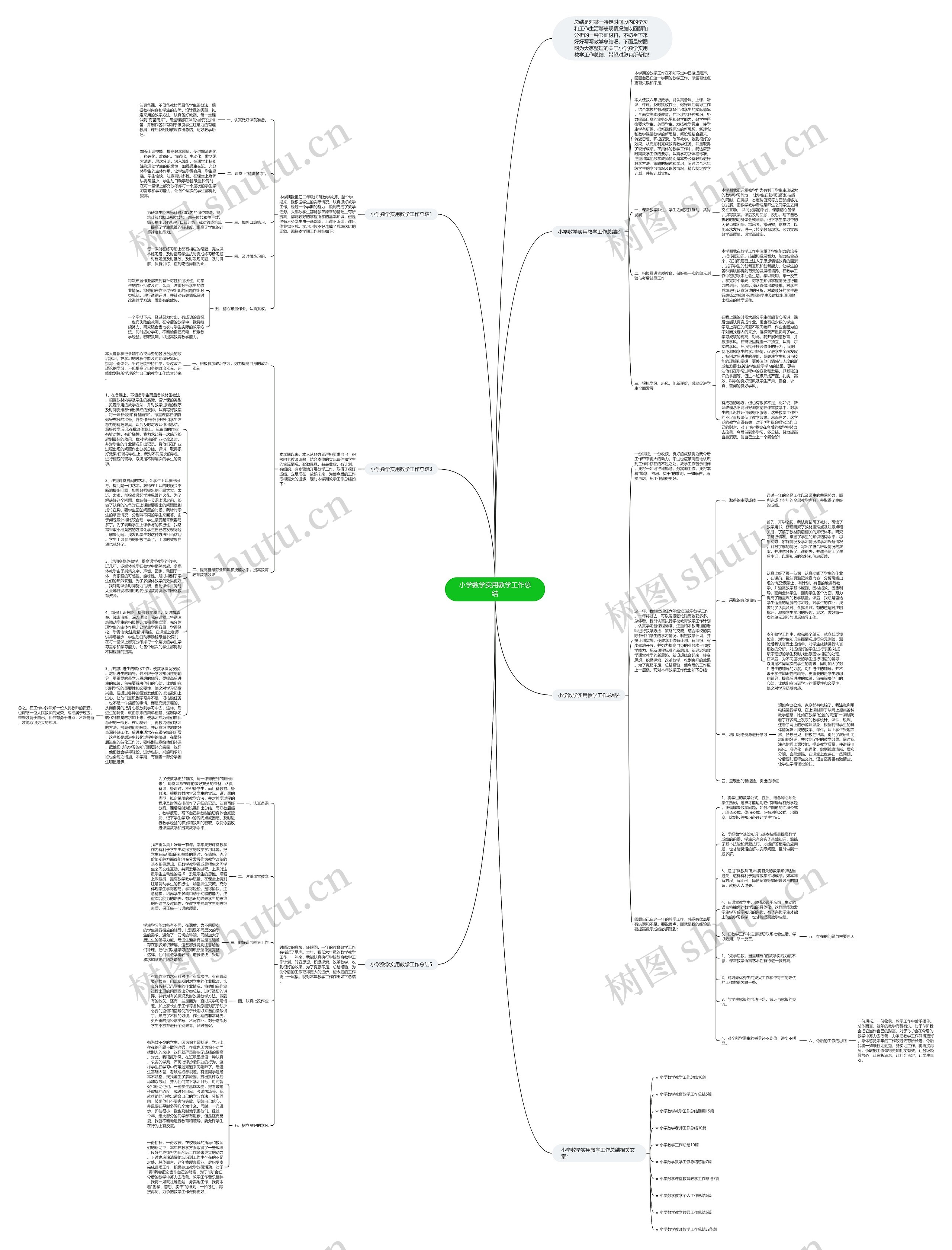 小学数学实用教学工作总结思维导图