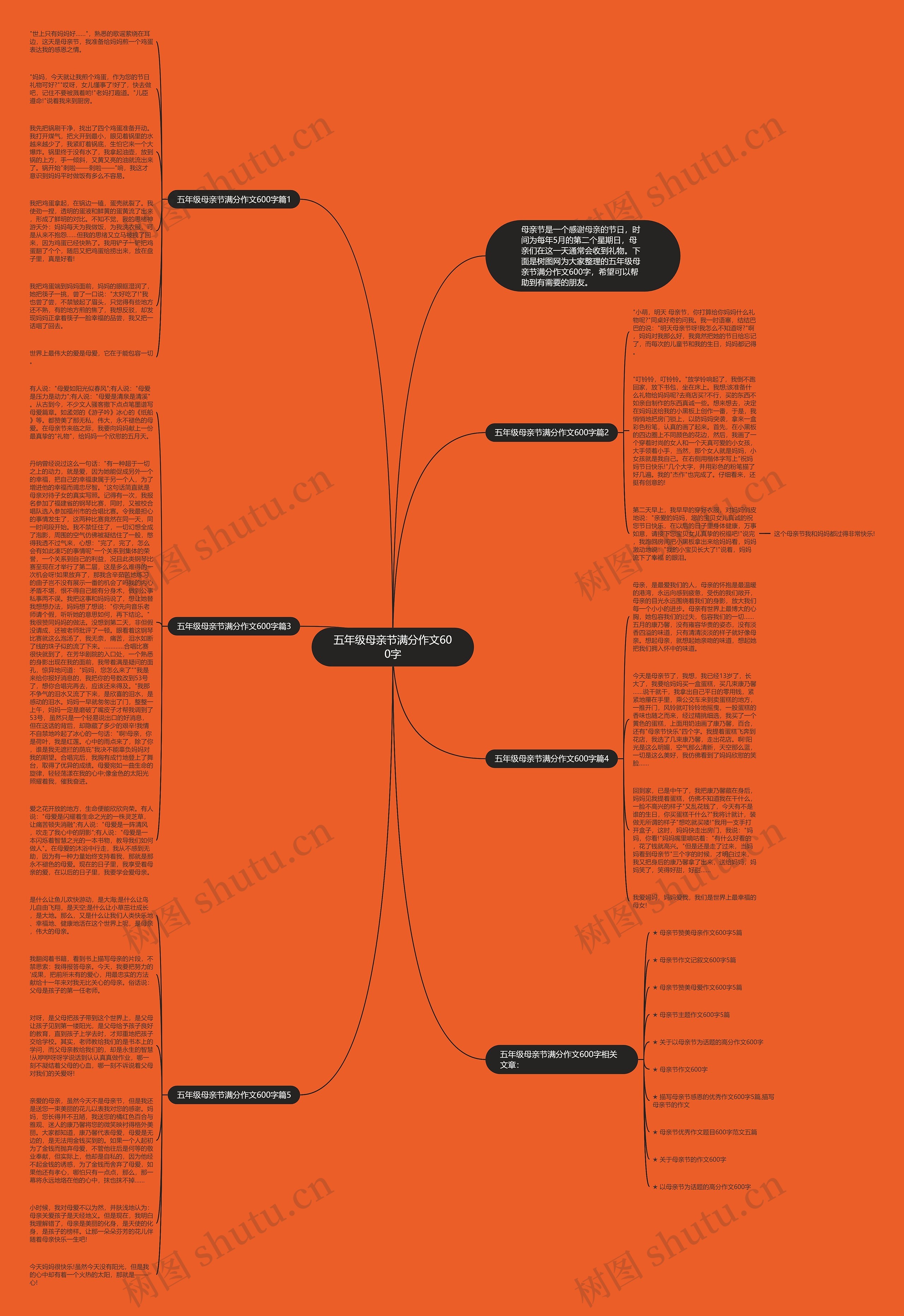 五年级母亲节满分作文600字思维导图