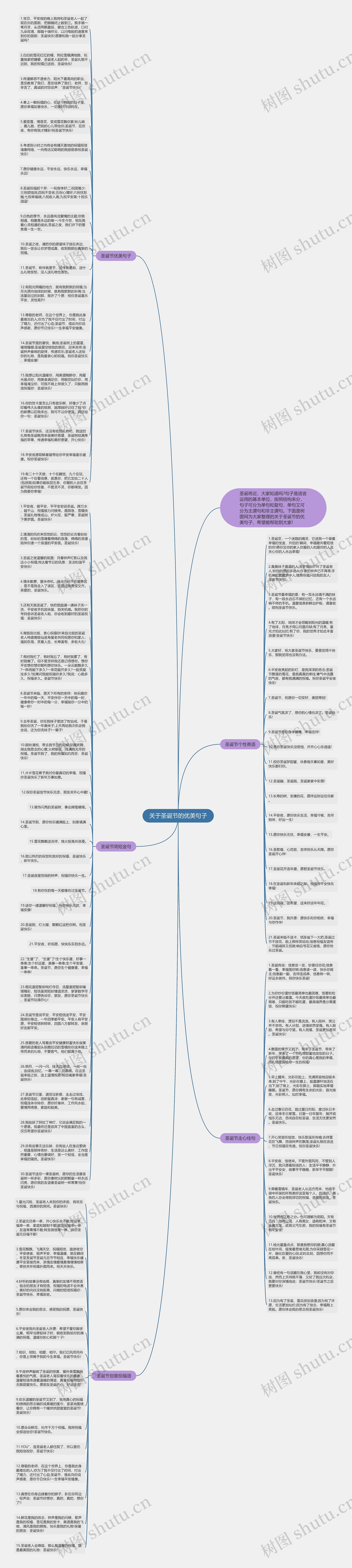 关于圣诞节的优美句子思维导图