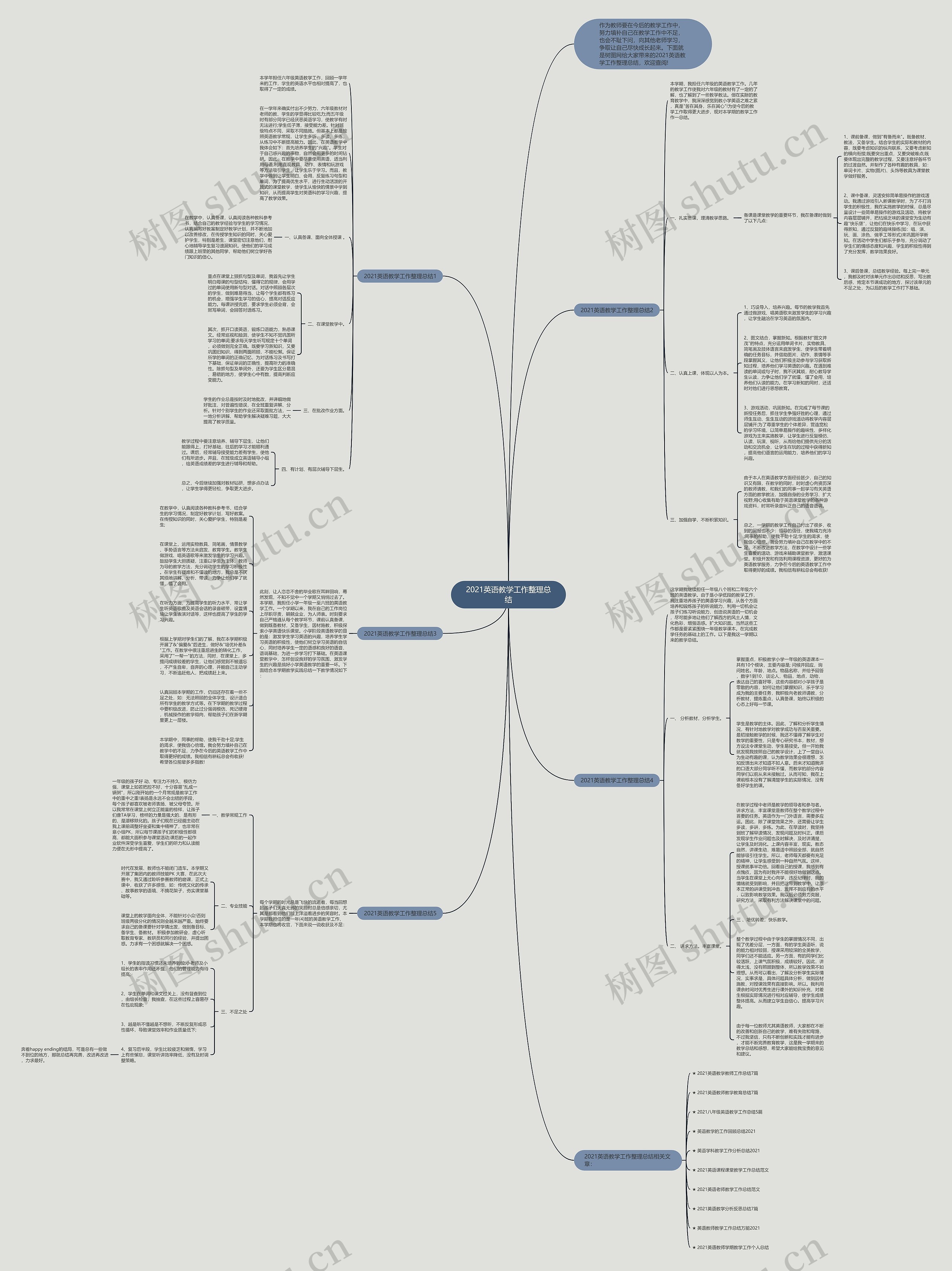 2021英语教学工作整理总结思维导图