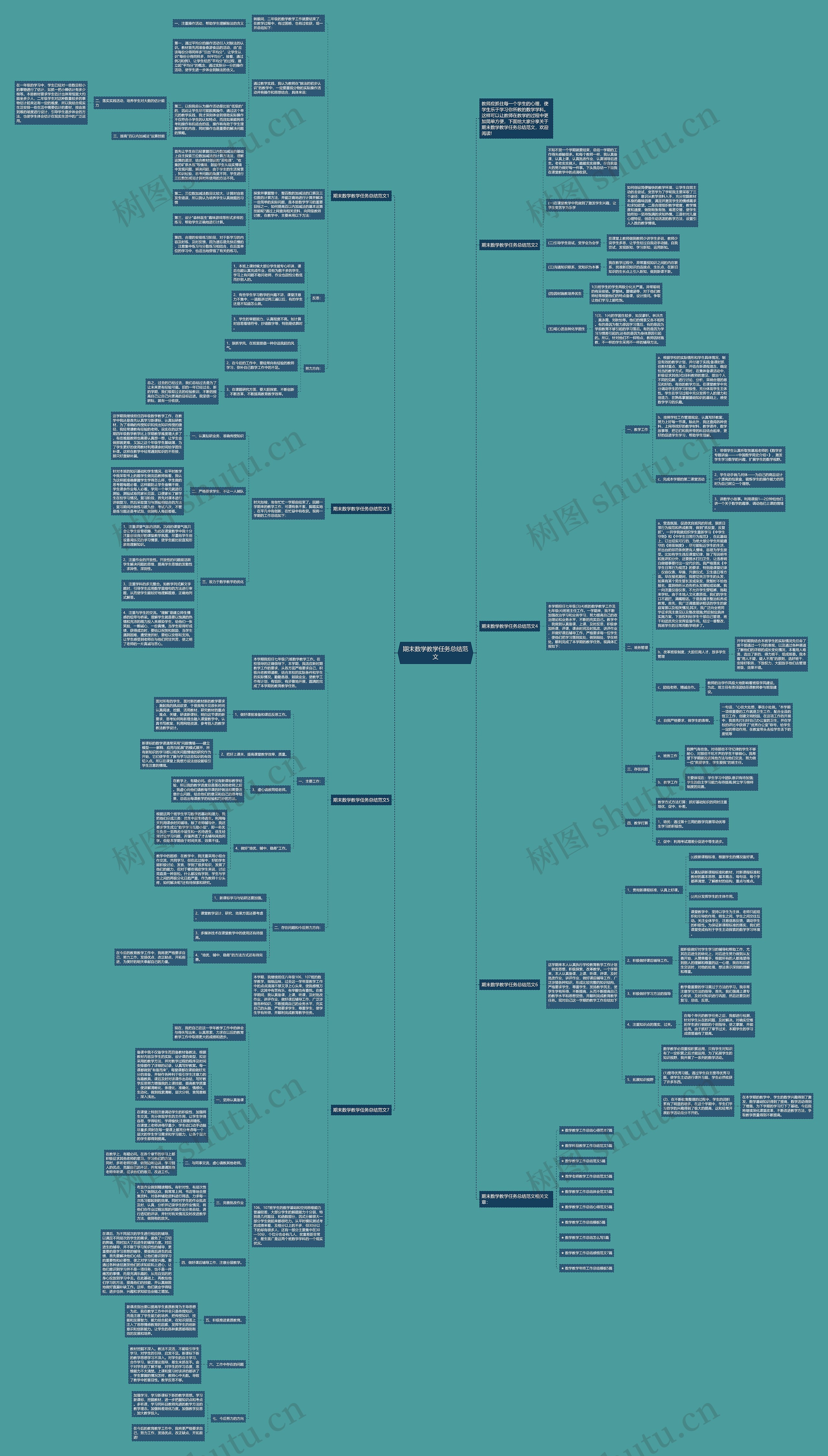 期末数学教学任务总结范文思维导图