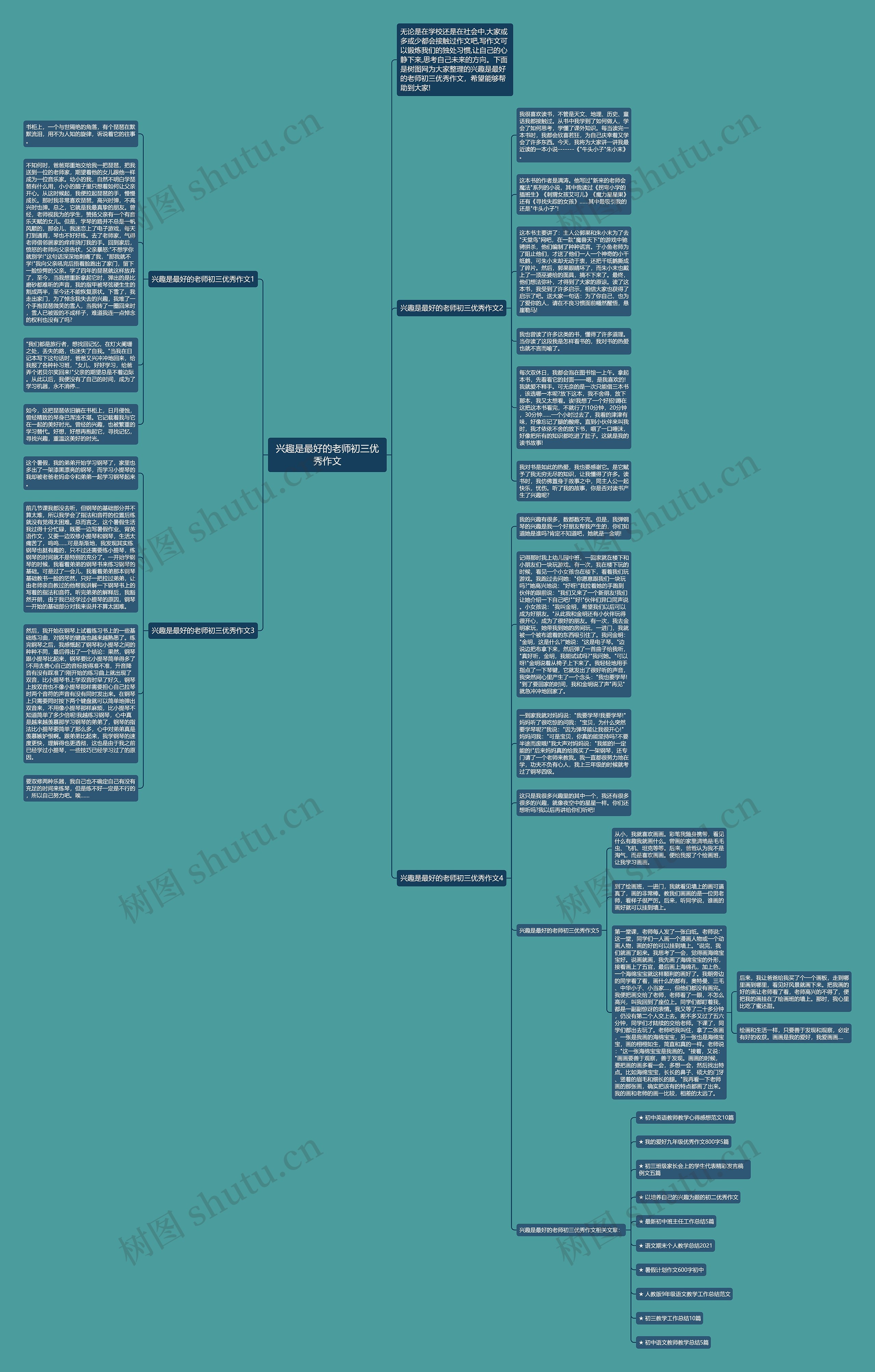 兴趣是最好的老师初三优秀作文思维导图