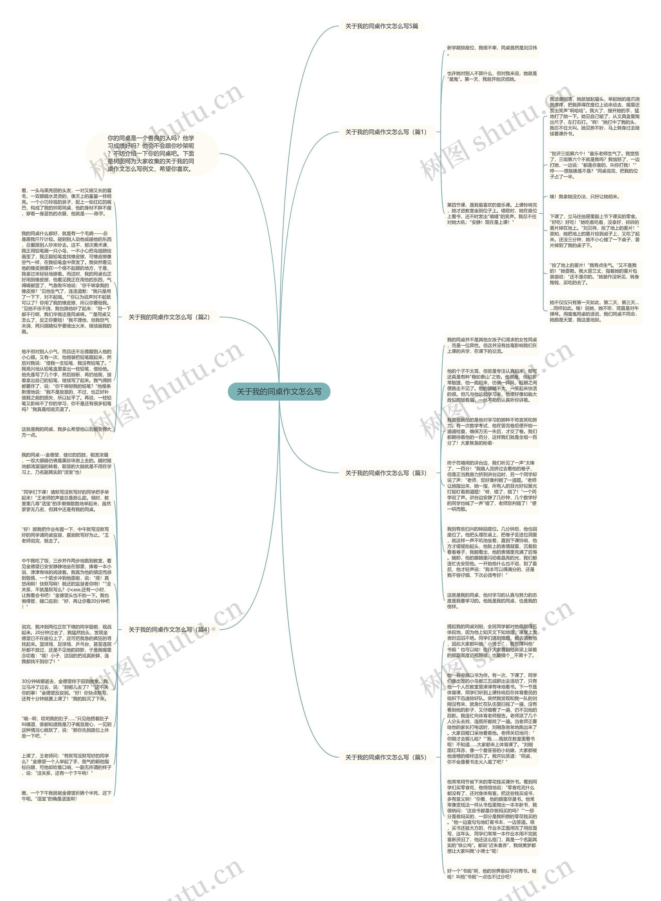 关于我的同桌作文怎么写思维导图