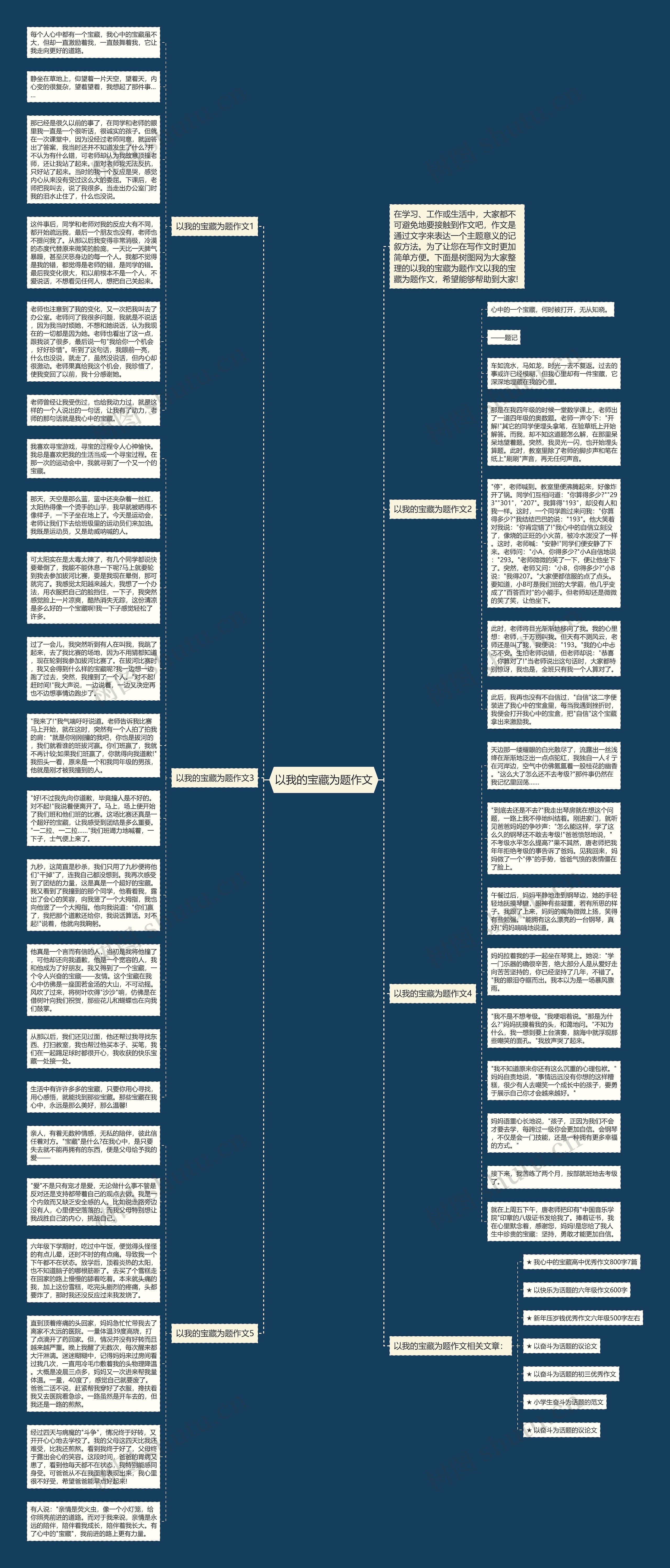 以我的宝藏为题作文思维导图