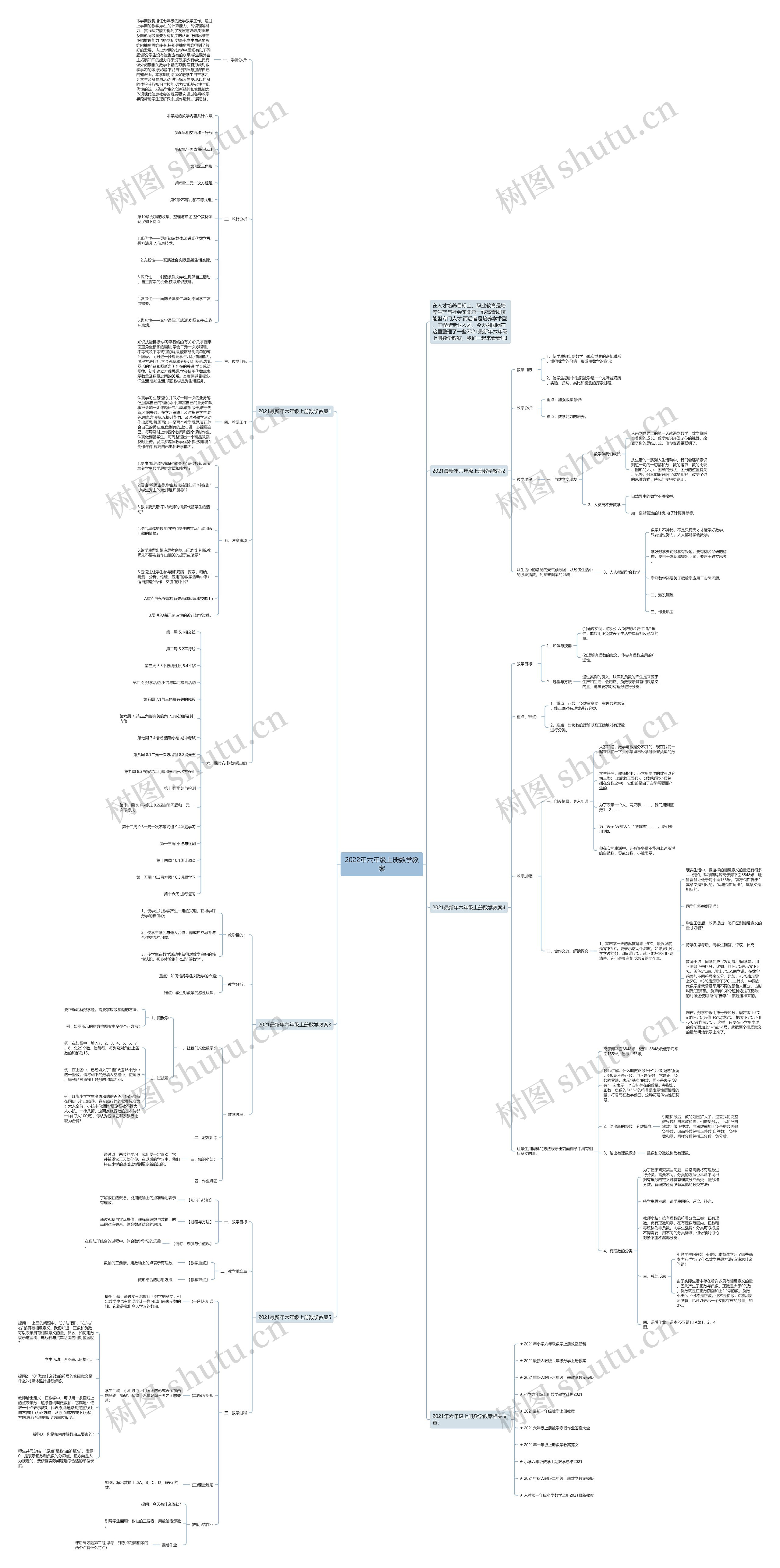 2022年六年级上册数学教案 2022年六年级上册数学教案