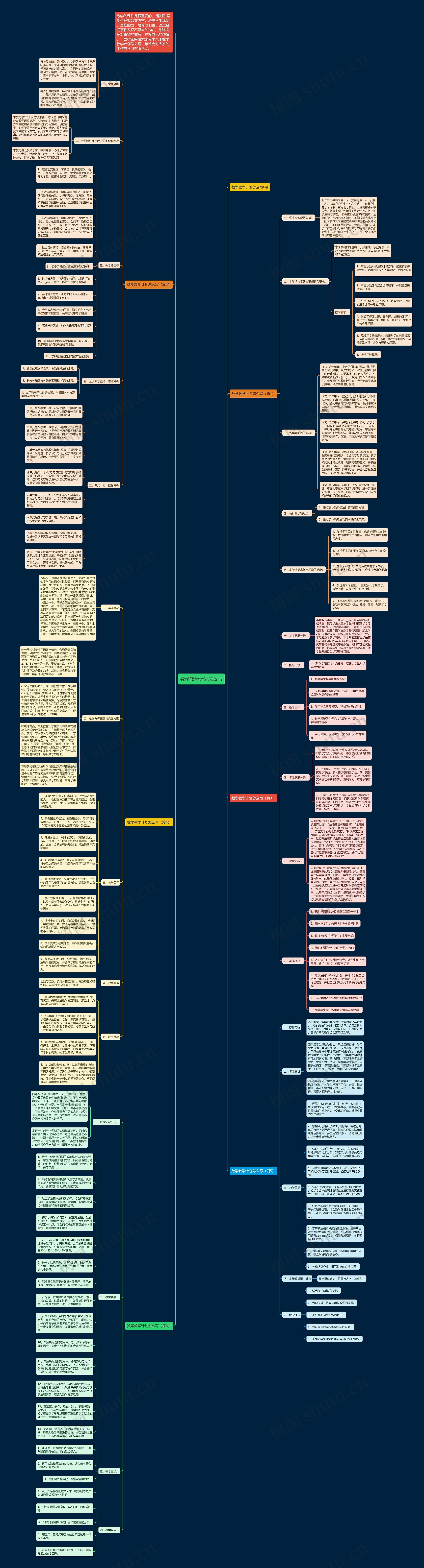 数学教学计划怎么写思维导图