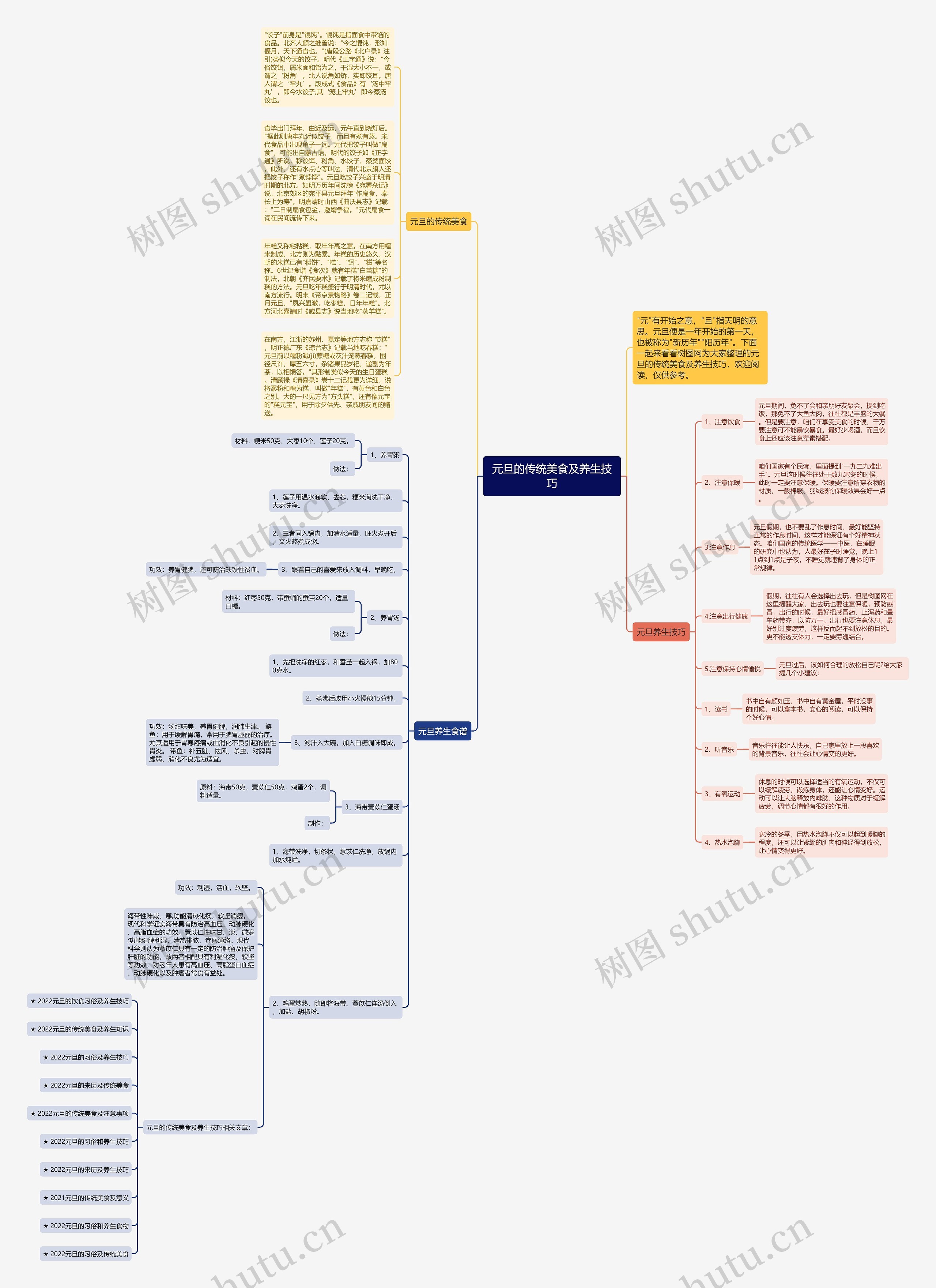 元旦的传统美食及养生技巧思维导图高清图 元旦的传统美食及养生技巧思维导图