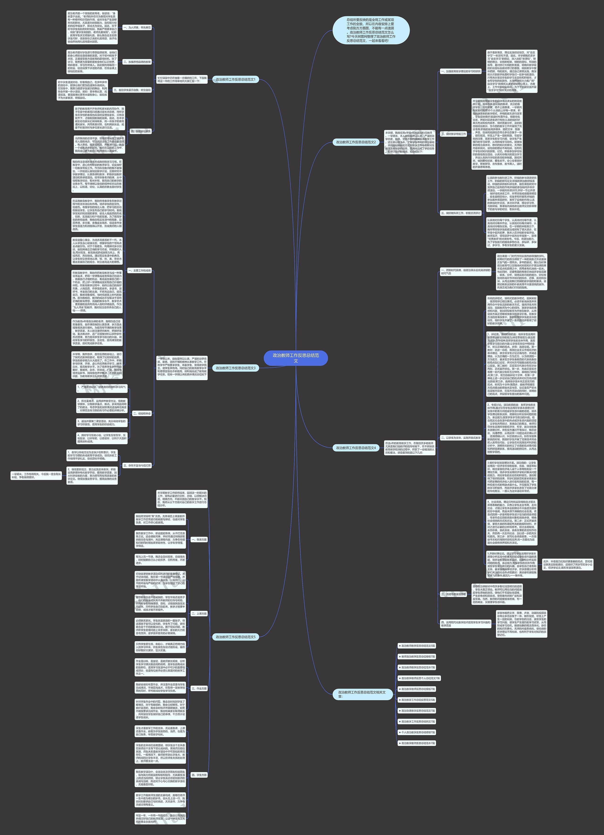 政治教师工作反思总结范文思维导图