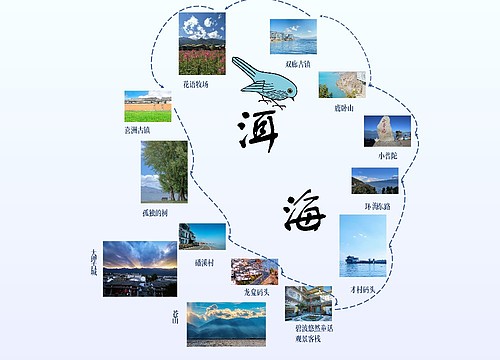 洱海旅游路线图
