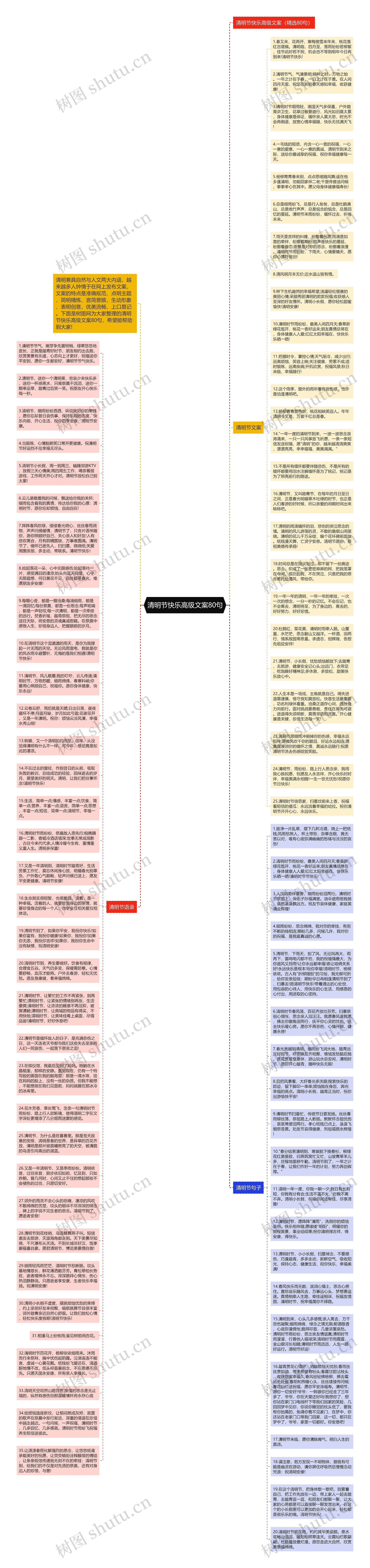 清明节快乐高级文案80句思维导图