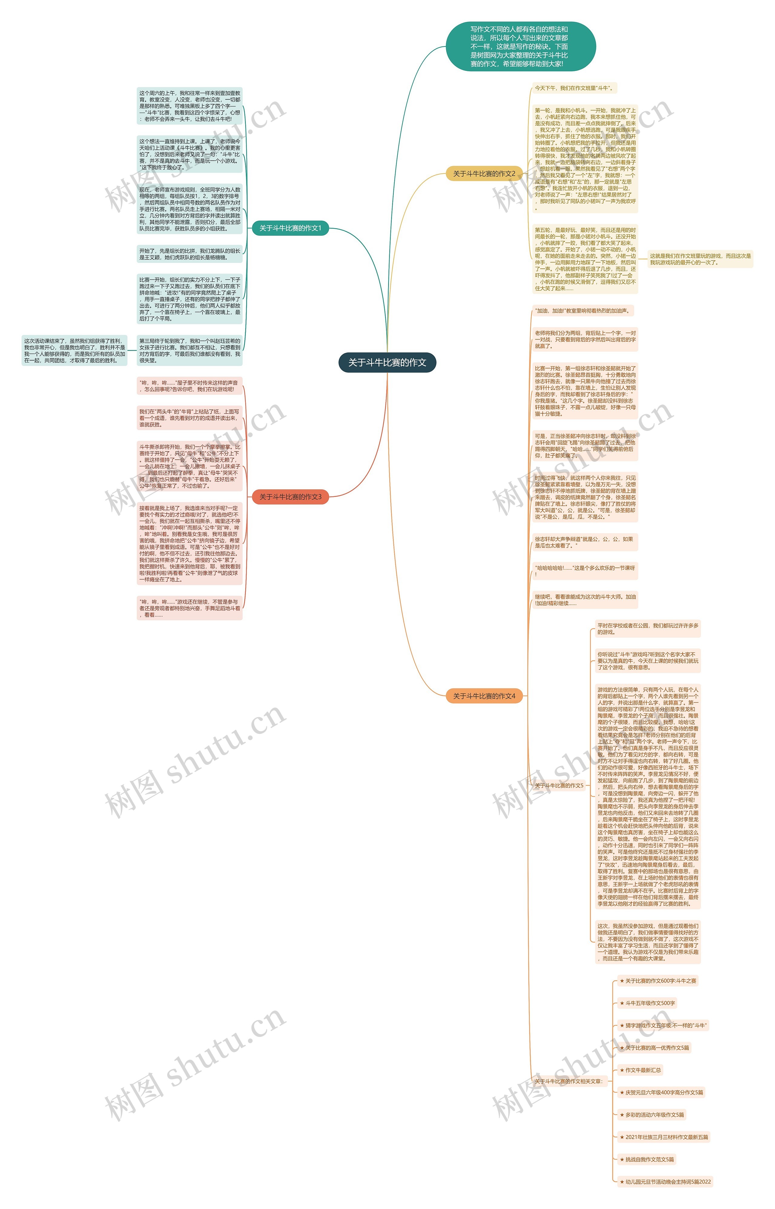 关于斗牛比赛的作文思维导图