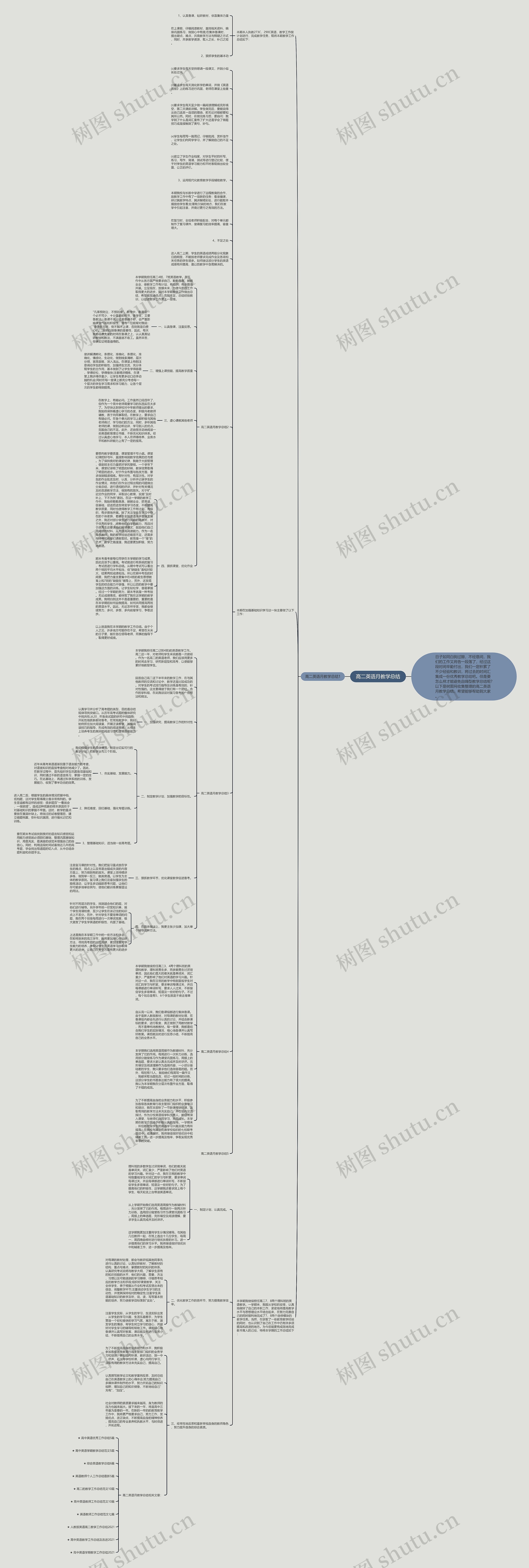 高二英语月教学总结思维导图