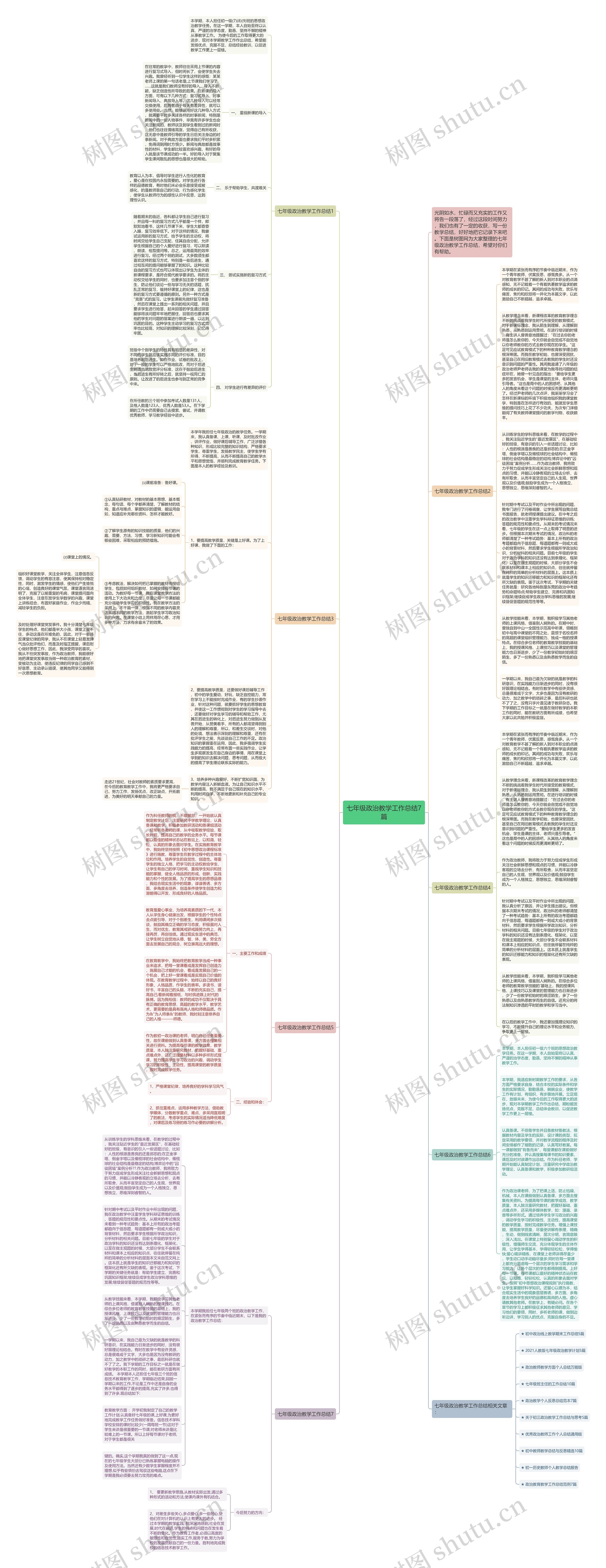 七年级政治教学工作总结7篇思维导图