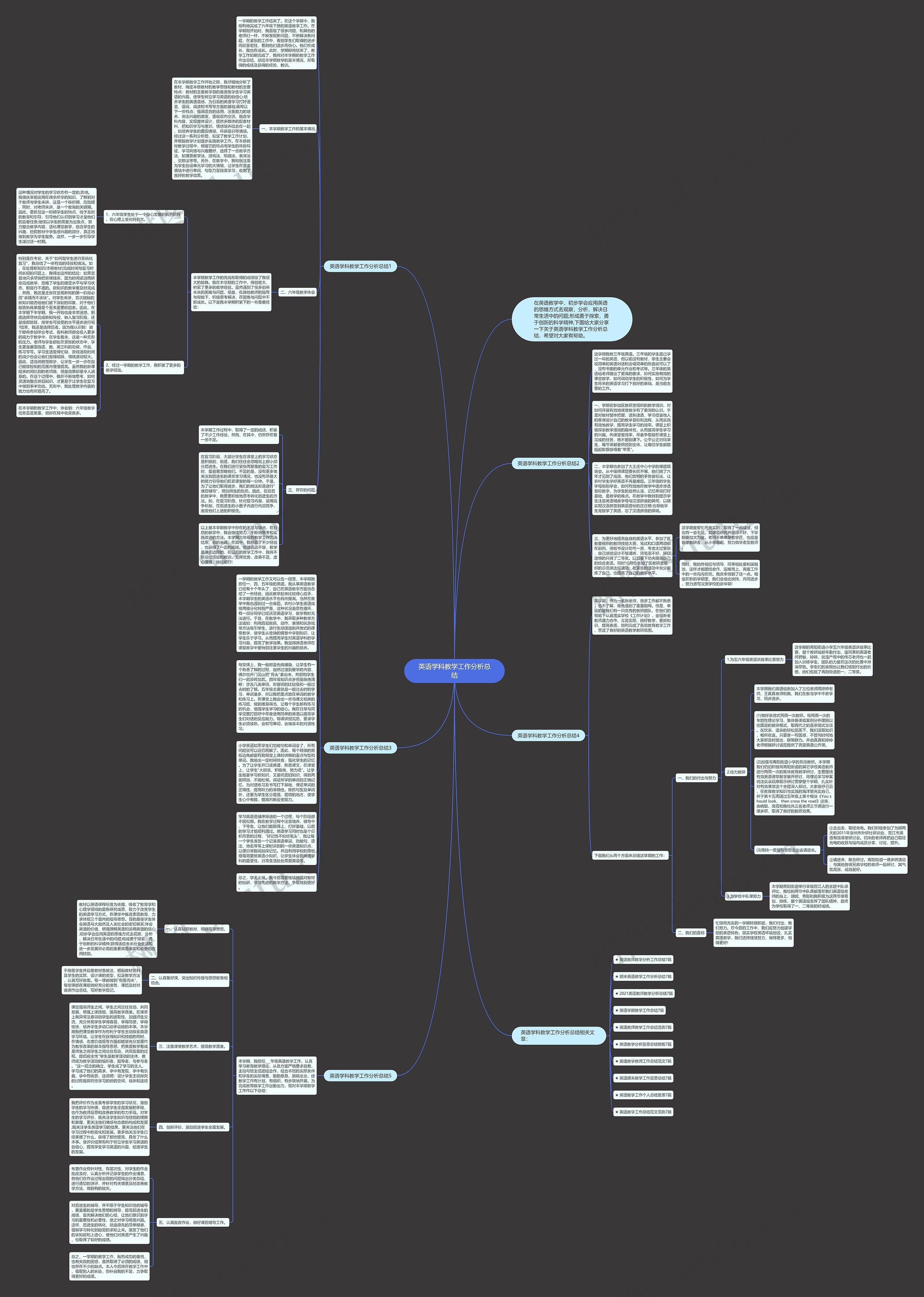 英语学科教学工作分析总结思维导图