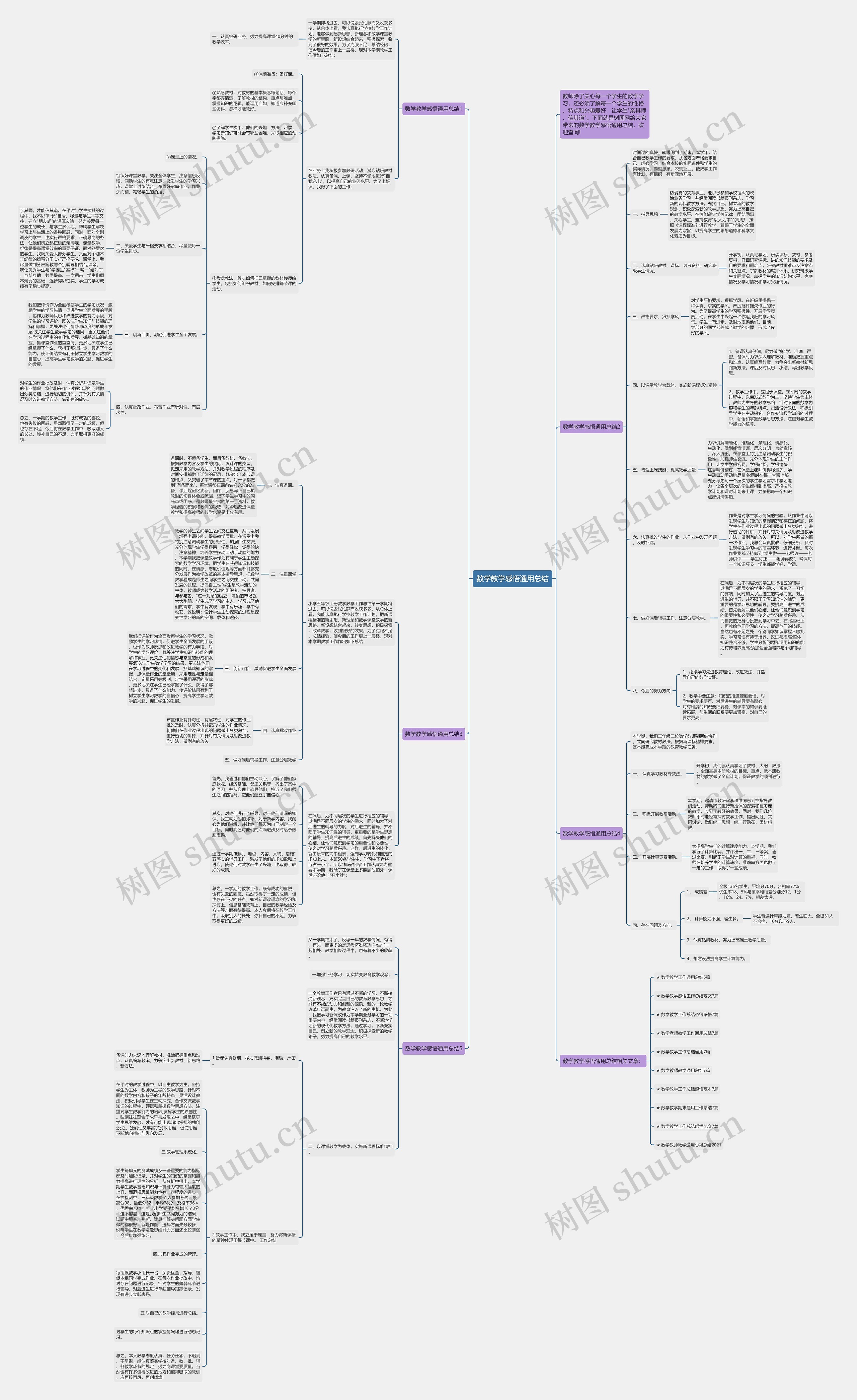 数学教学感悟通用总结思维导图
