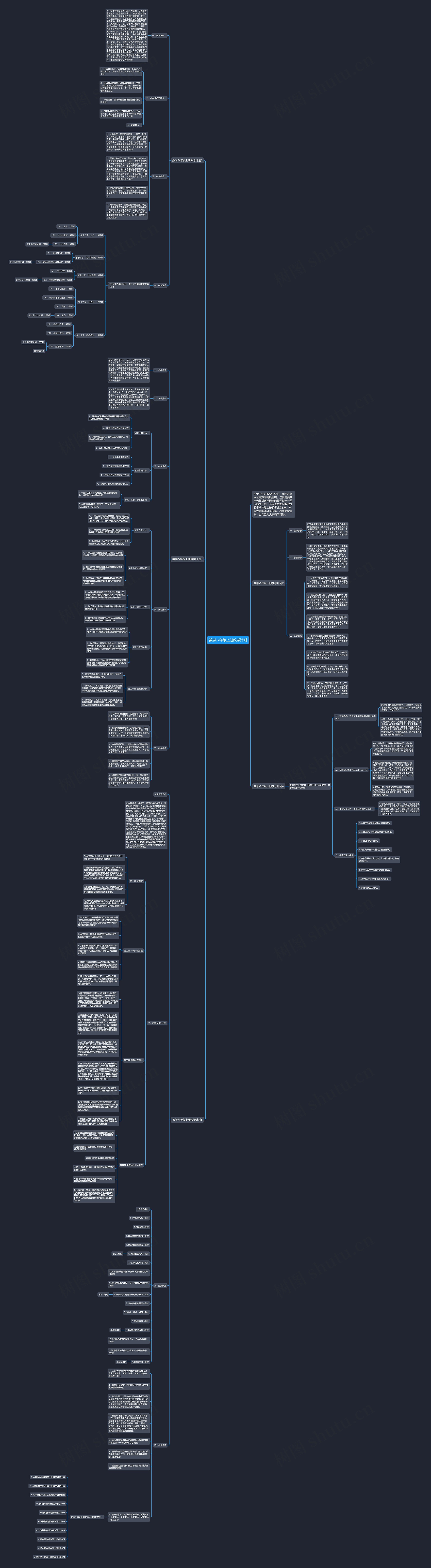 数学八年级上册教学计划思维导图