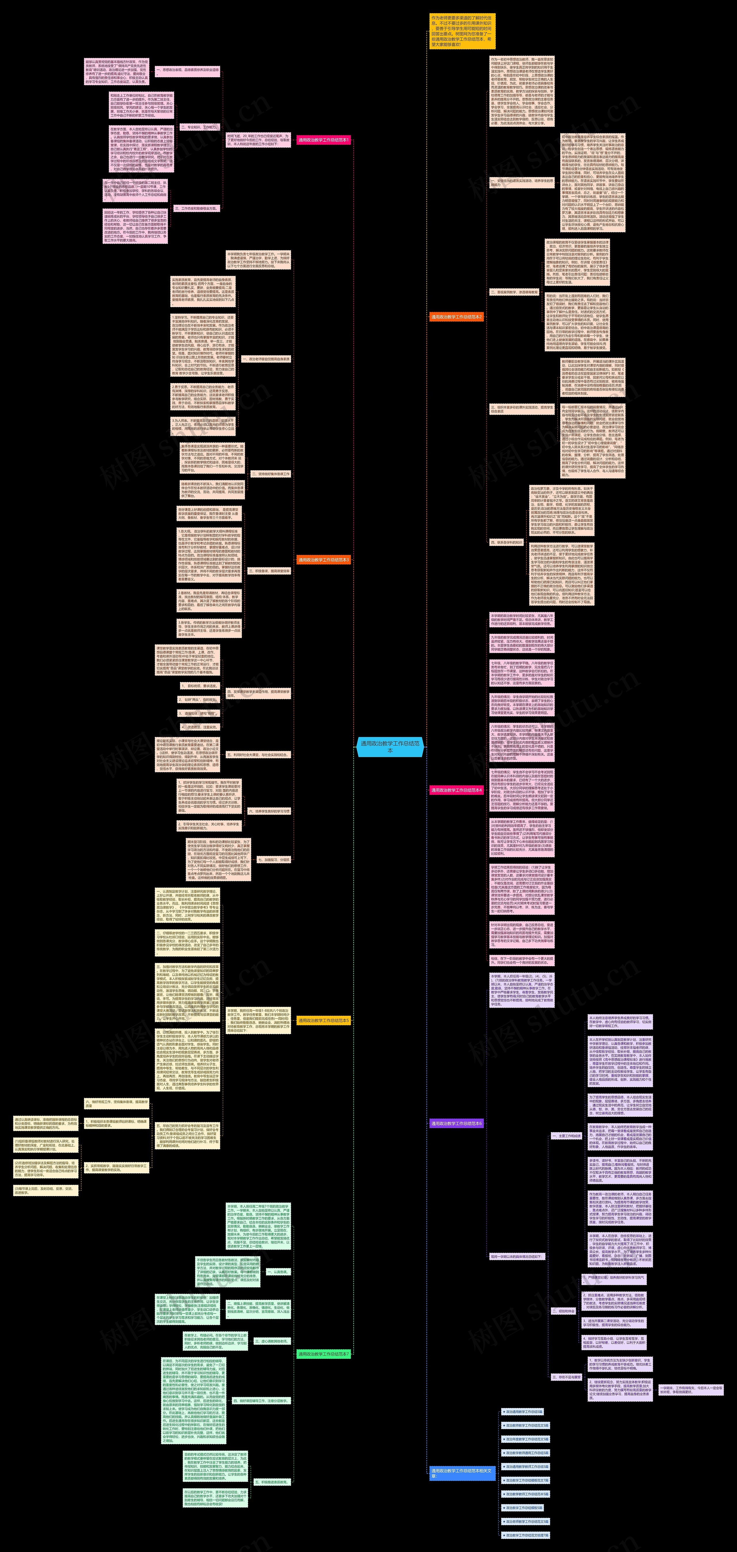 通用政治教学工作总结范本思维导图