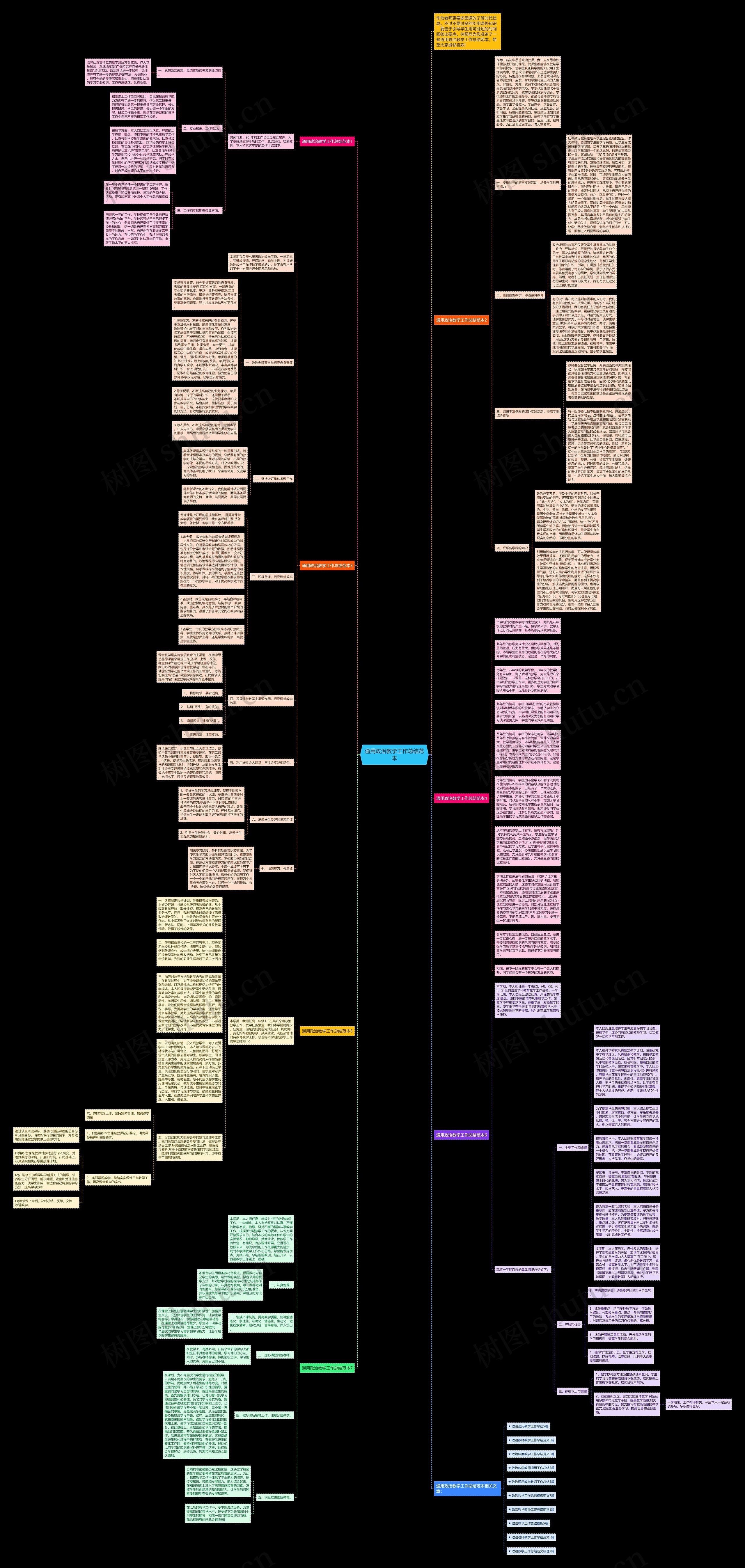 通用政治教学工作总结范本思维导图高清图 通用政治教学工作总结范本思维导图