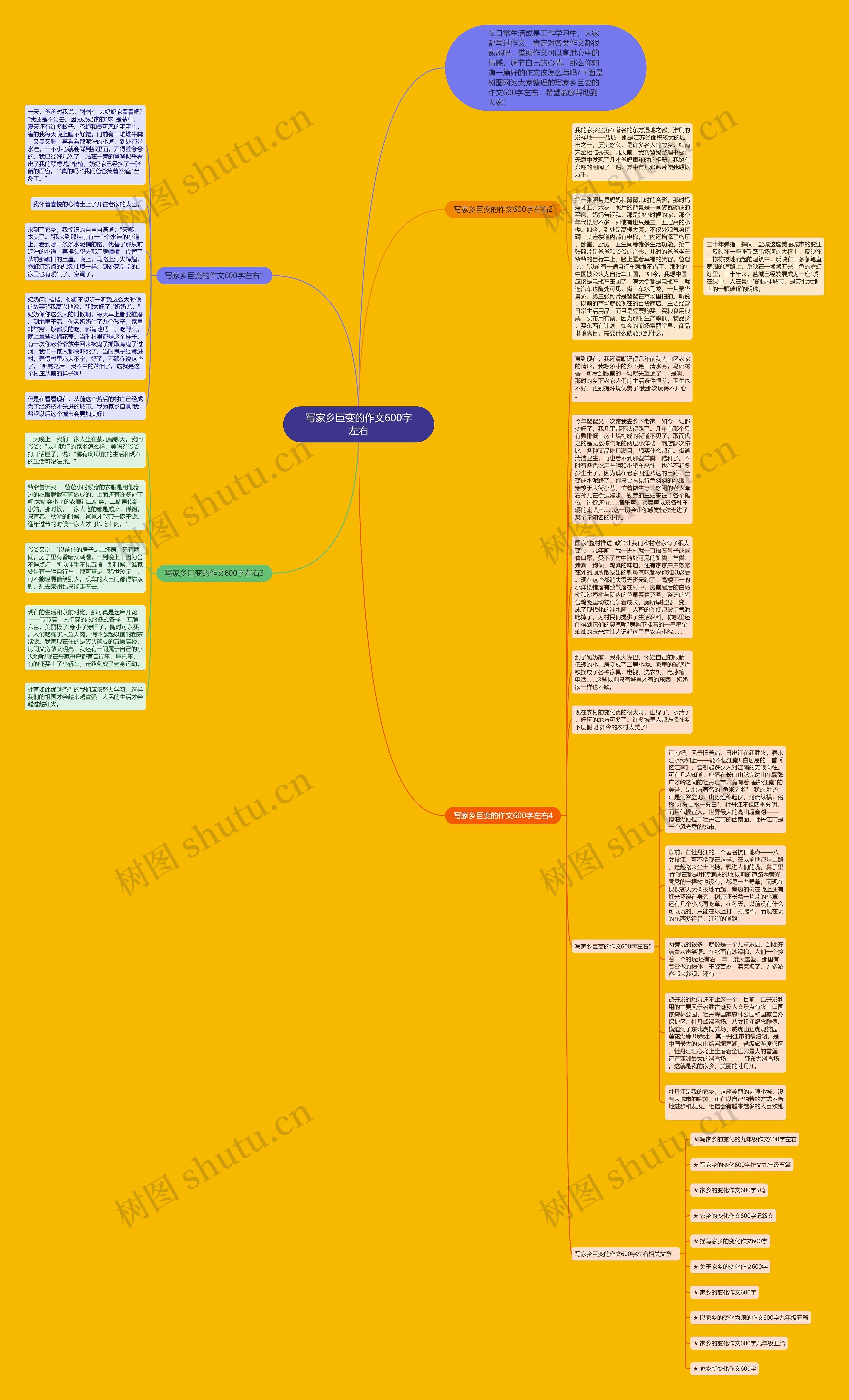 写家乡巨变的作文600字左右