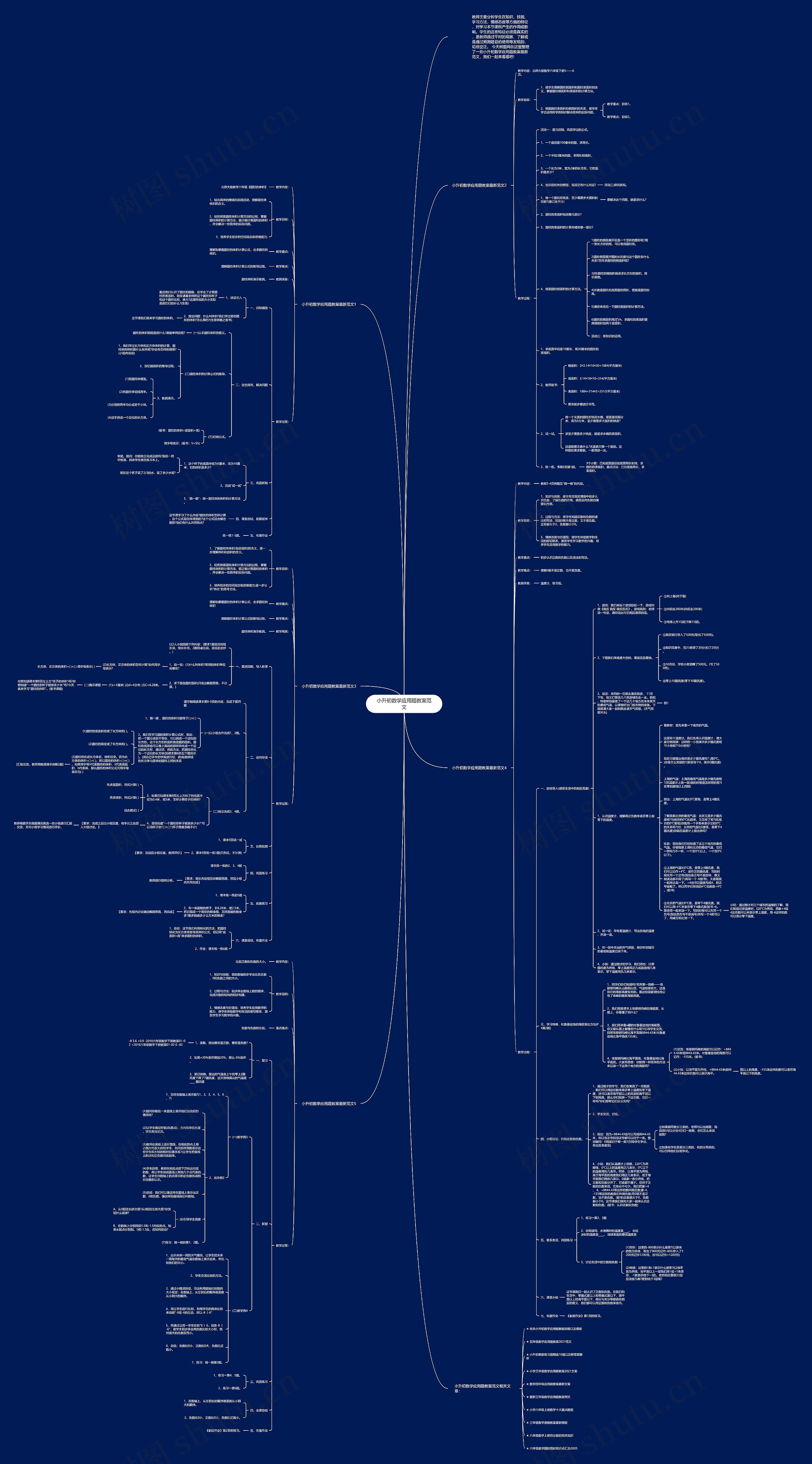 小升初数学应用题教案范文思维导图