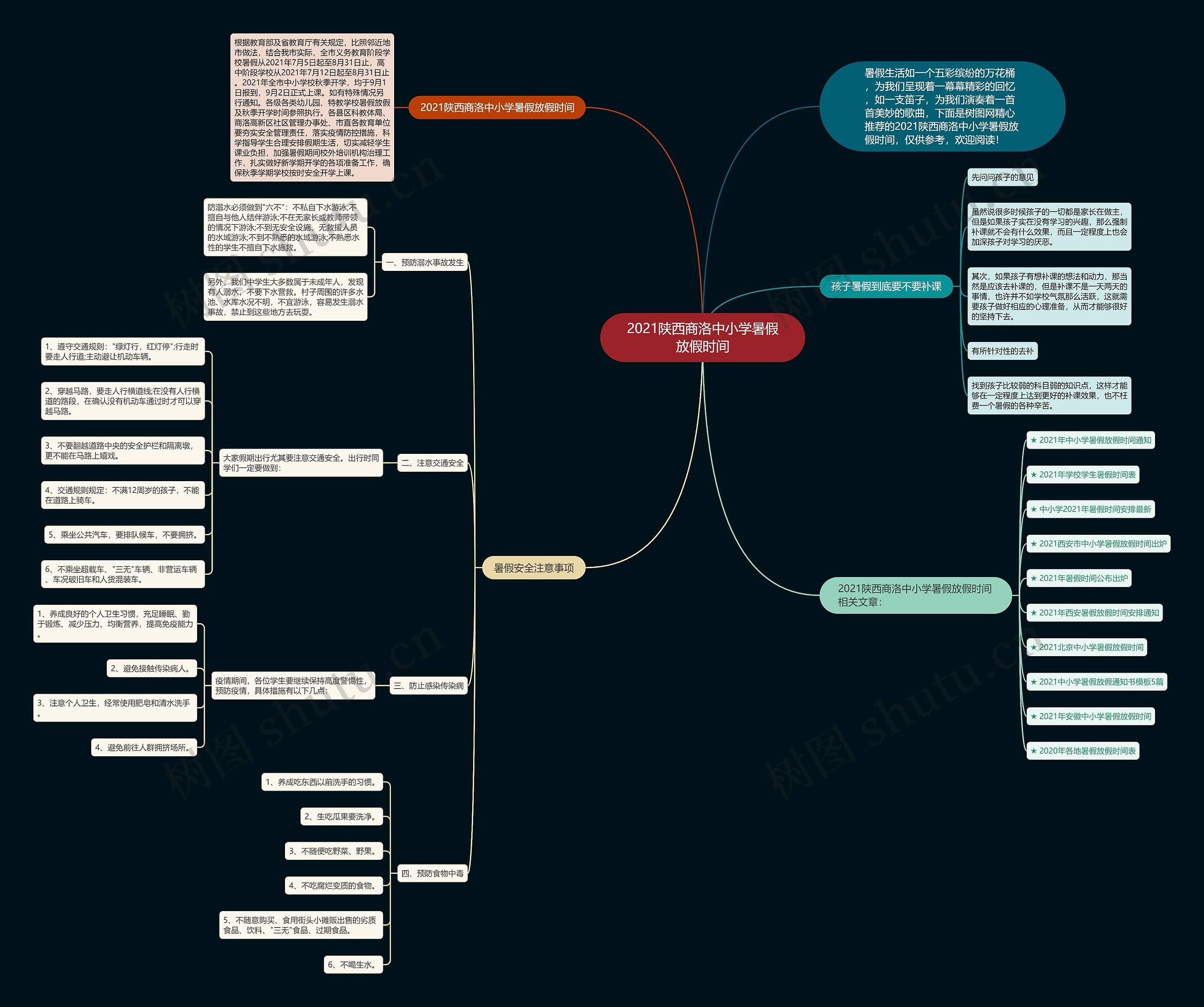 2021陕西商洛中小学暑假放假时间思维导图