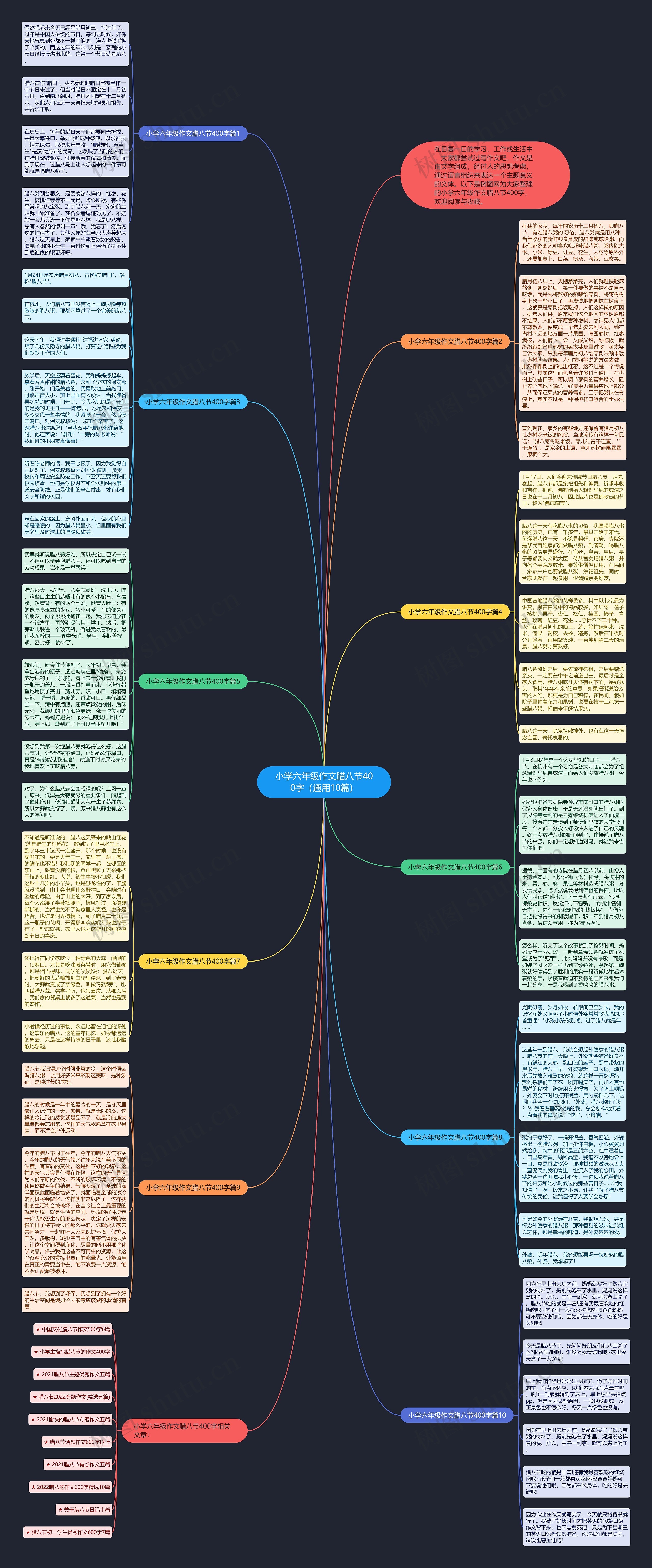 小学六年级作文腊八节400字（通用10篇）思维导图