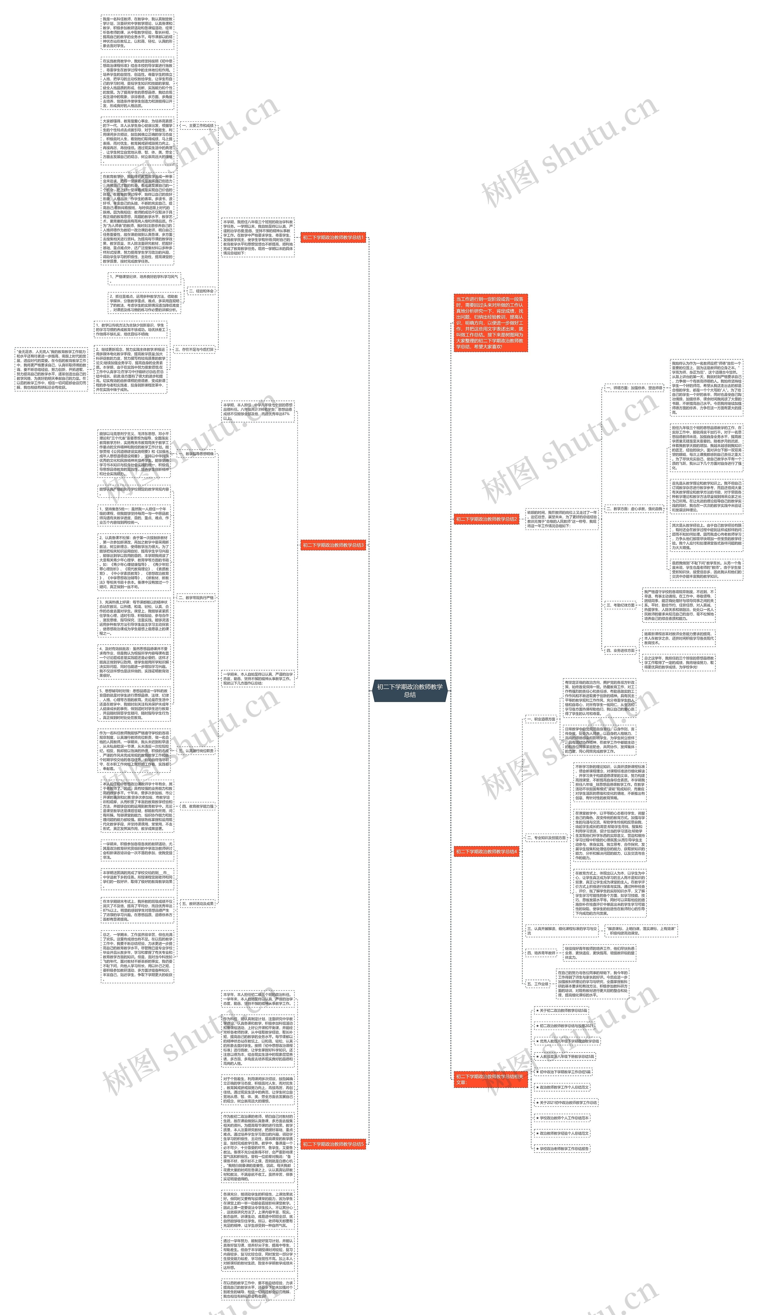 初二下学期政治教师教学总结思维导图